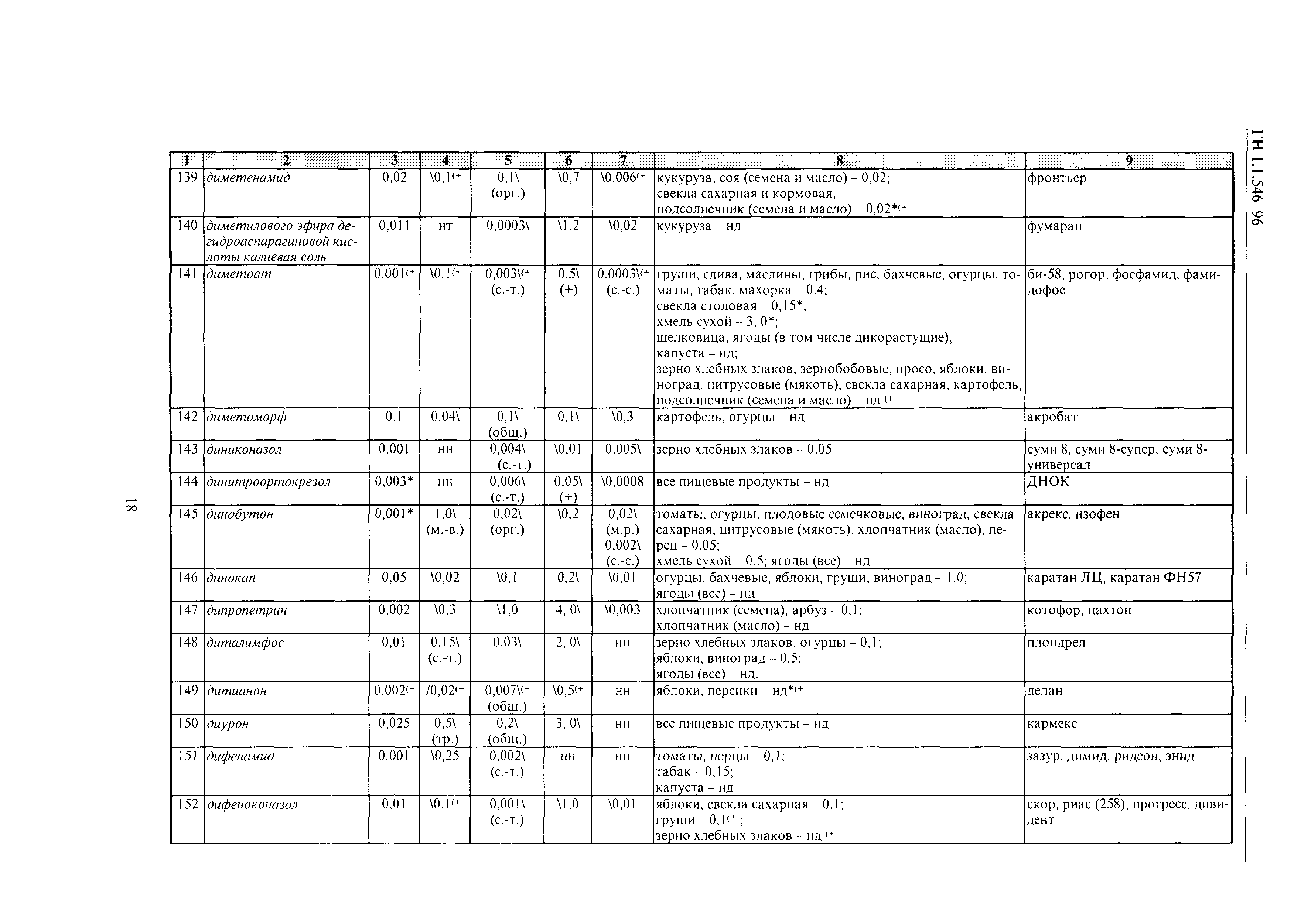 ГН 1.1.546-96