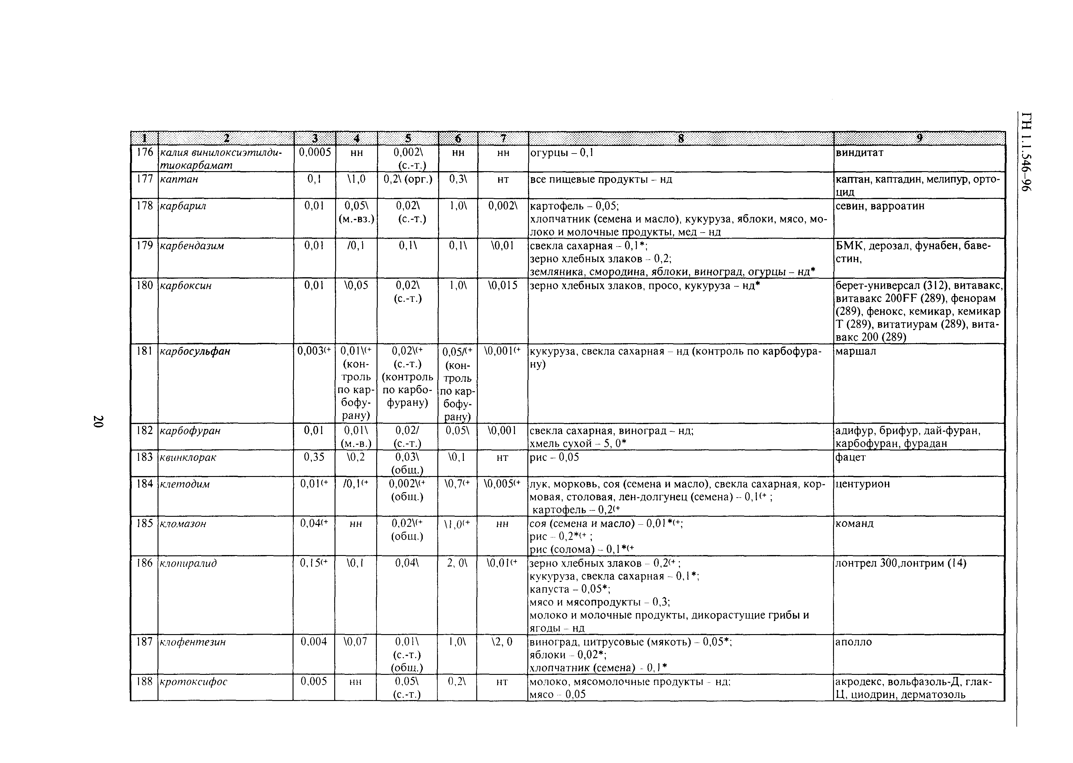 ГН 1.1.546-96