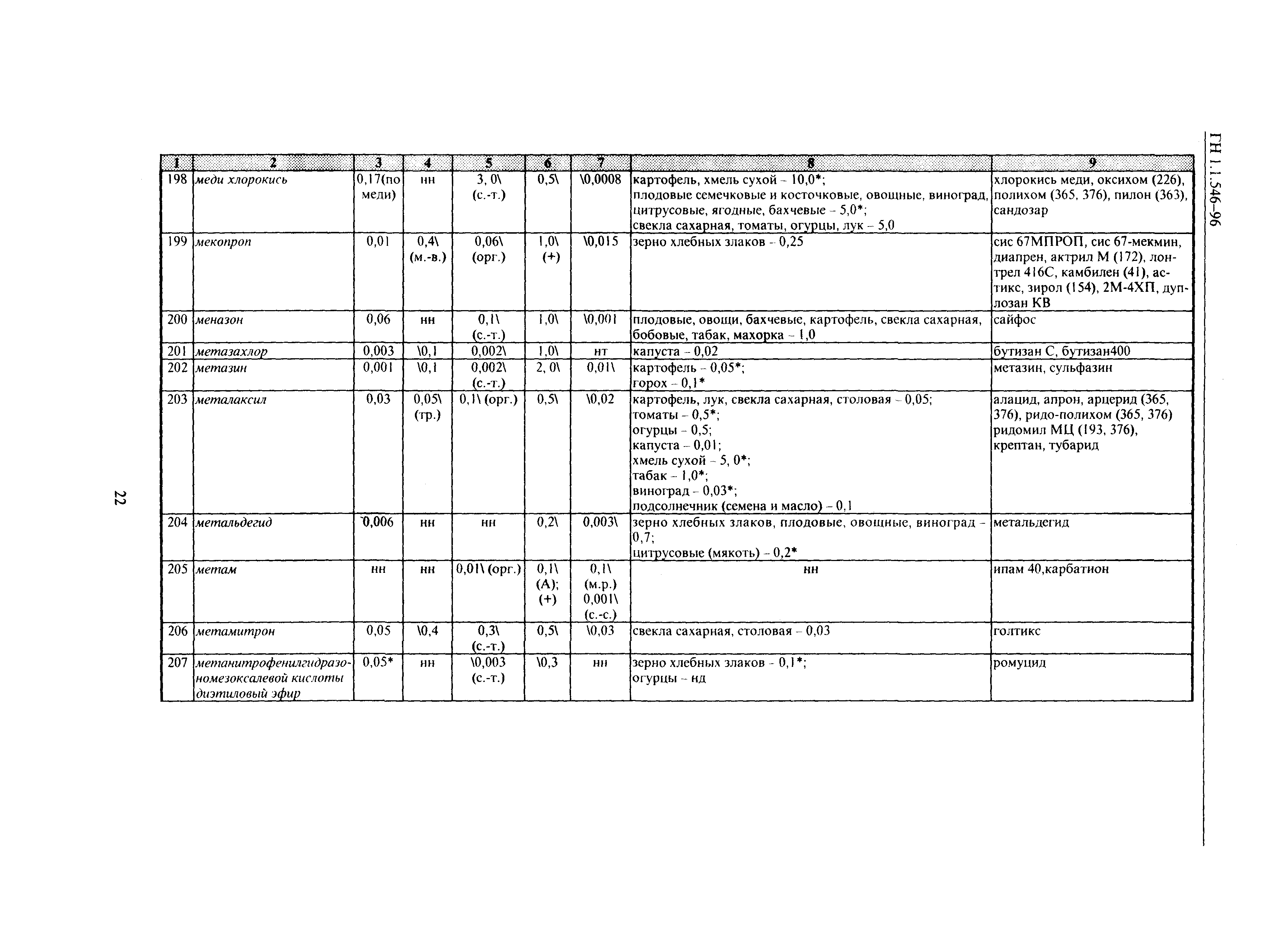 ГН 1.1.546-96