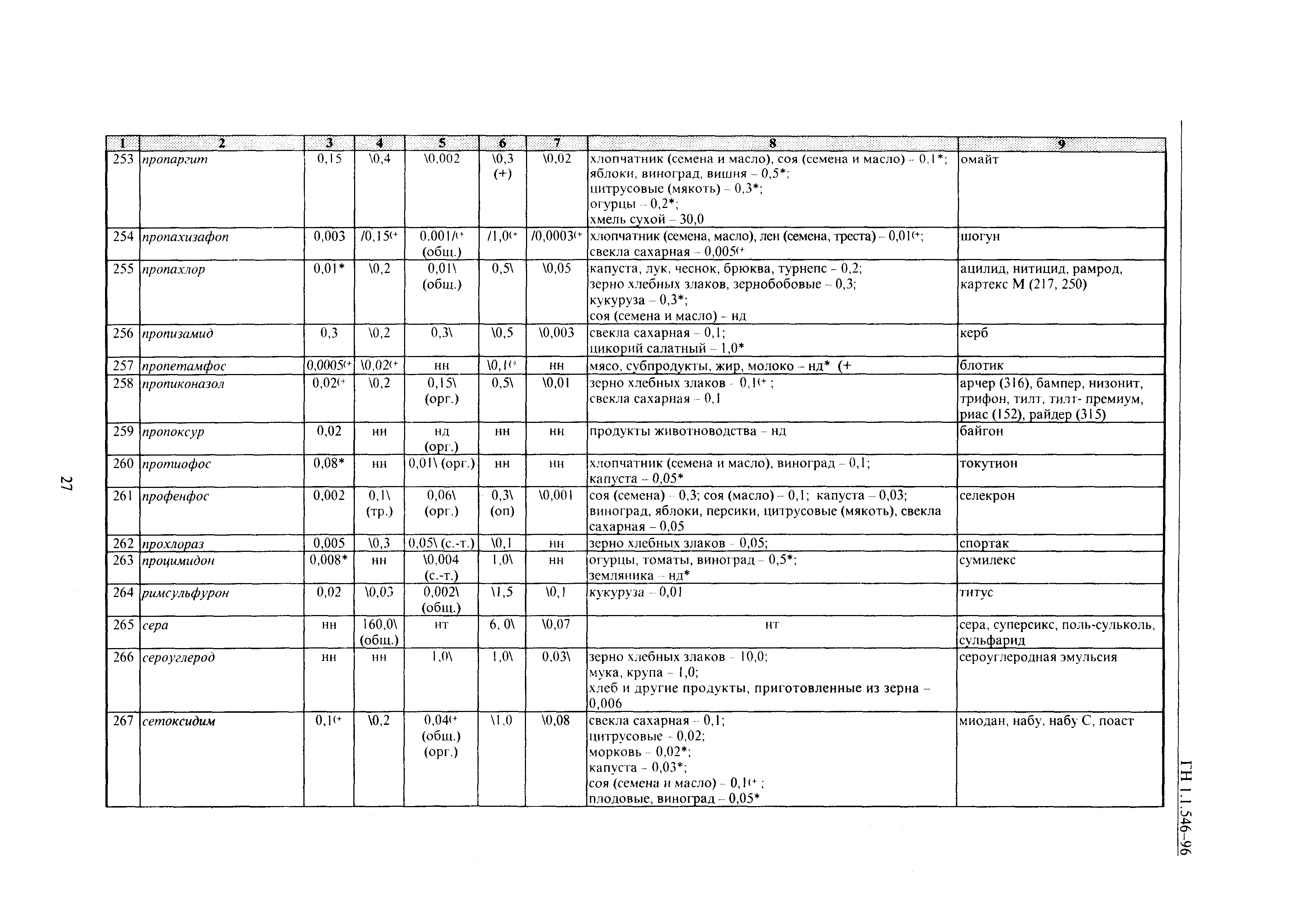 ГН 1.1.546-96