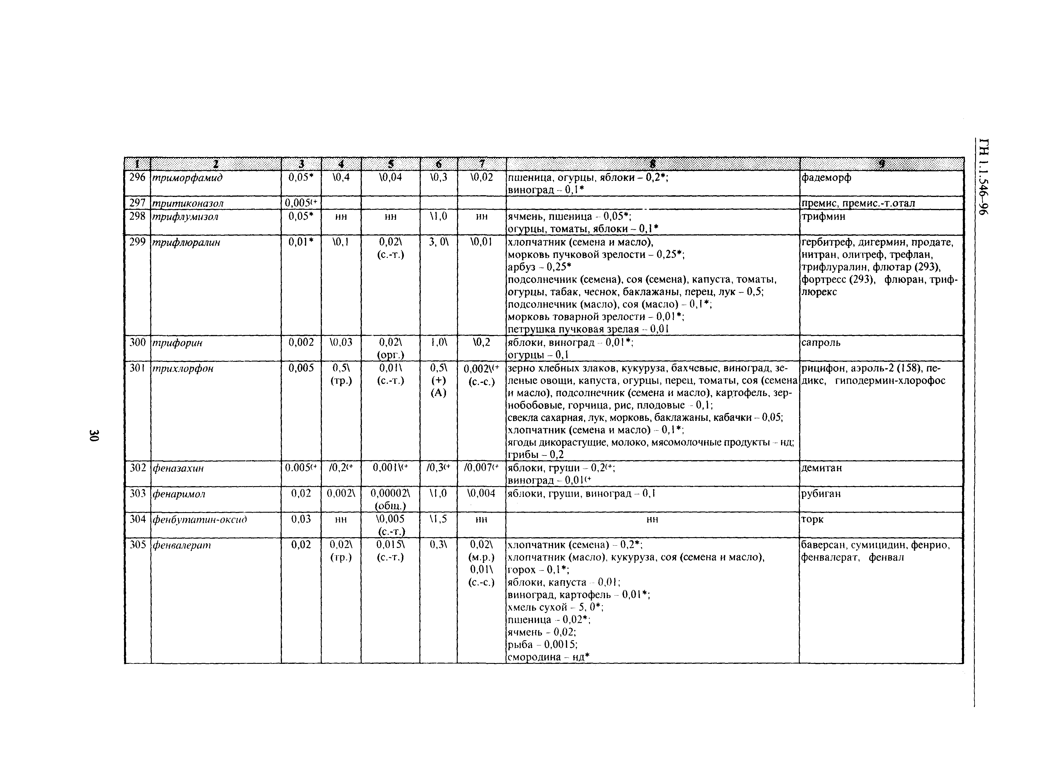 ГН 1.1.546-96