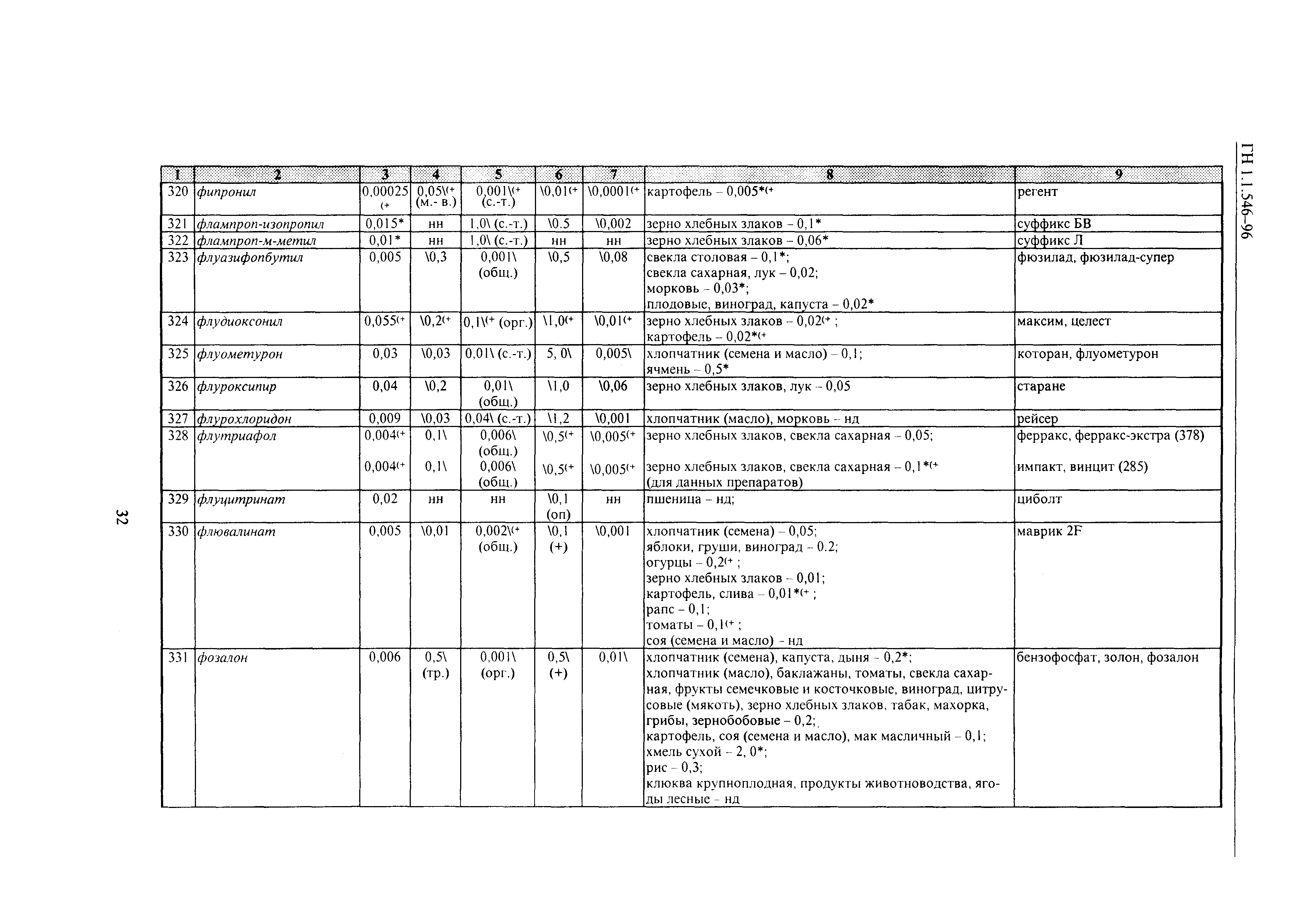 ГН 1.1.546-96