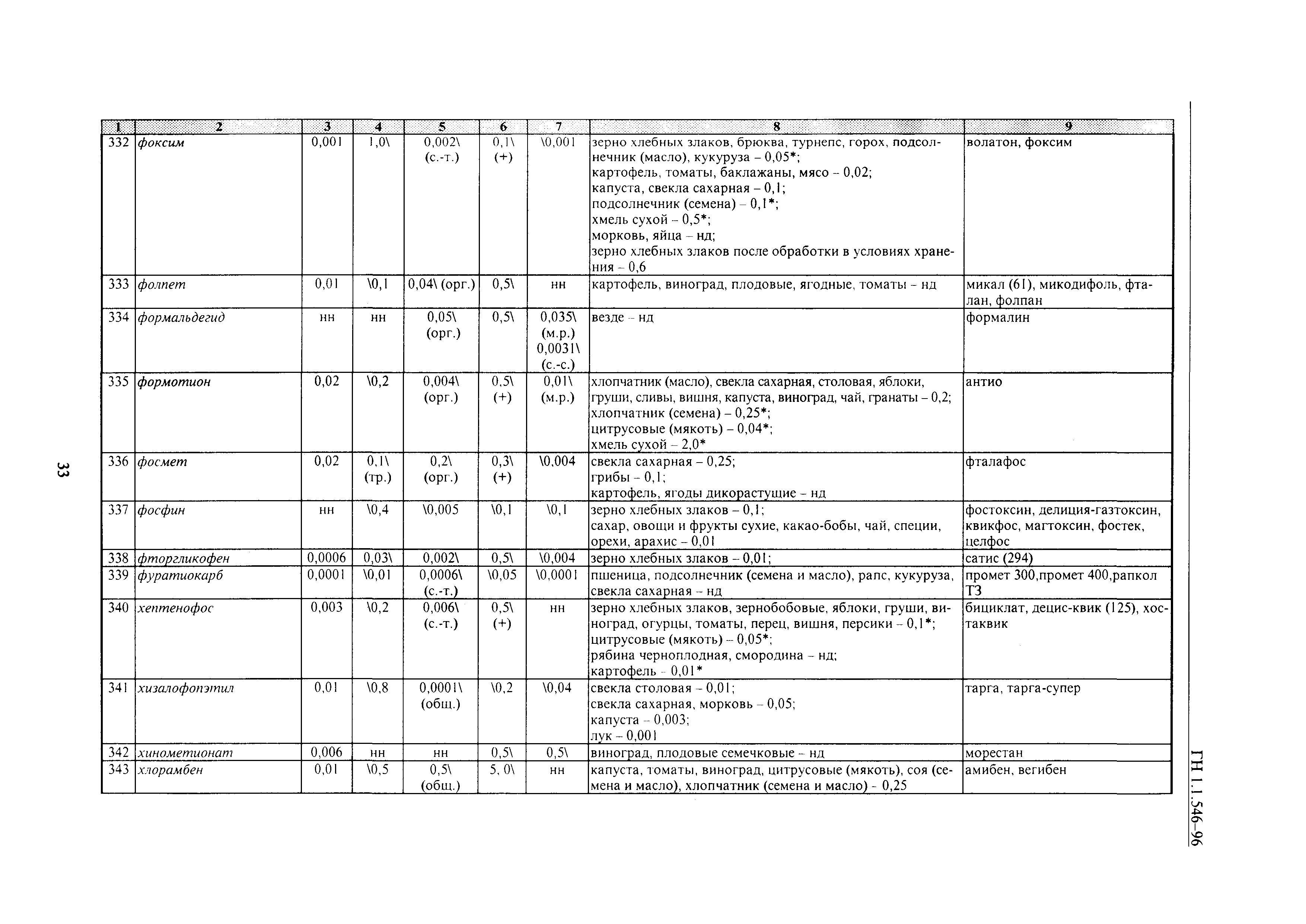 ГН 1.1.546-96