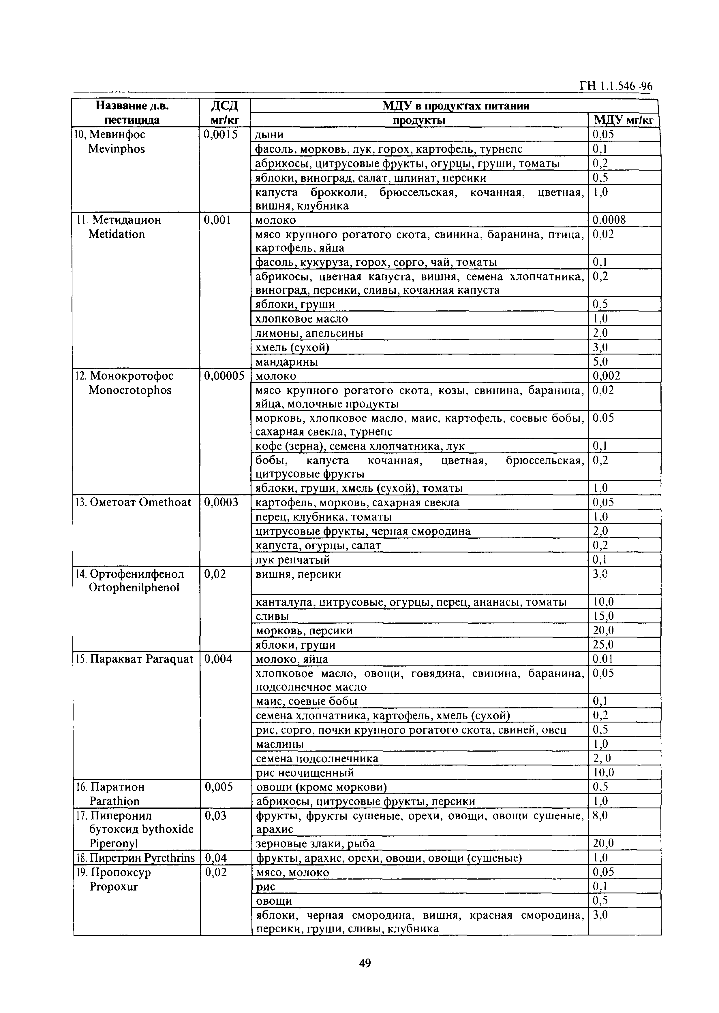 ГН 1.1.546-96