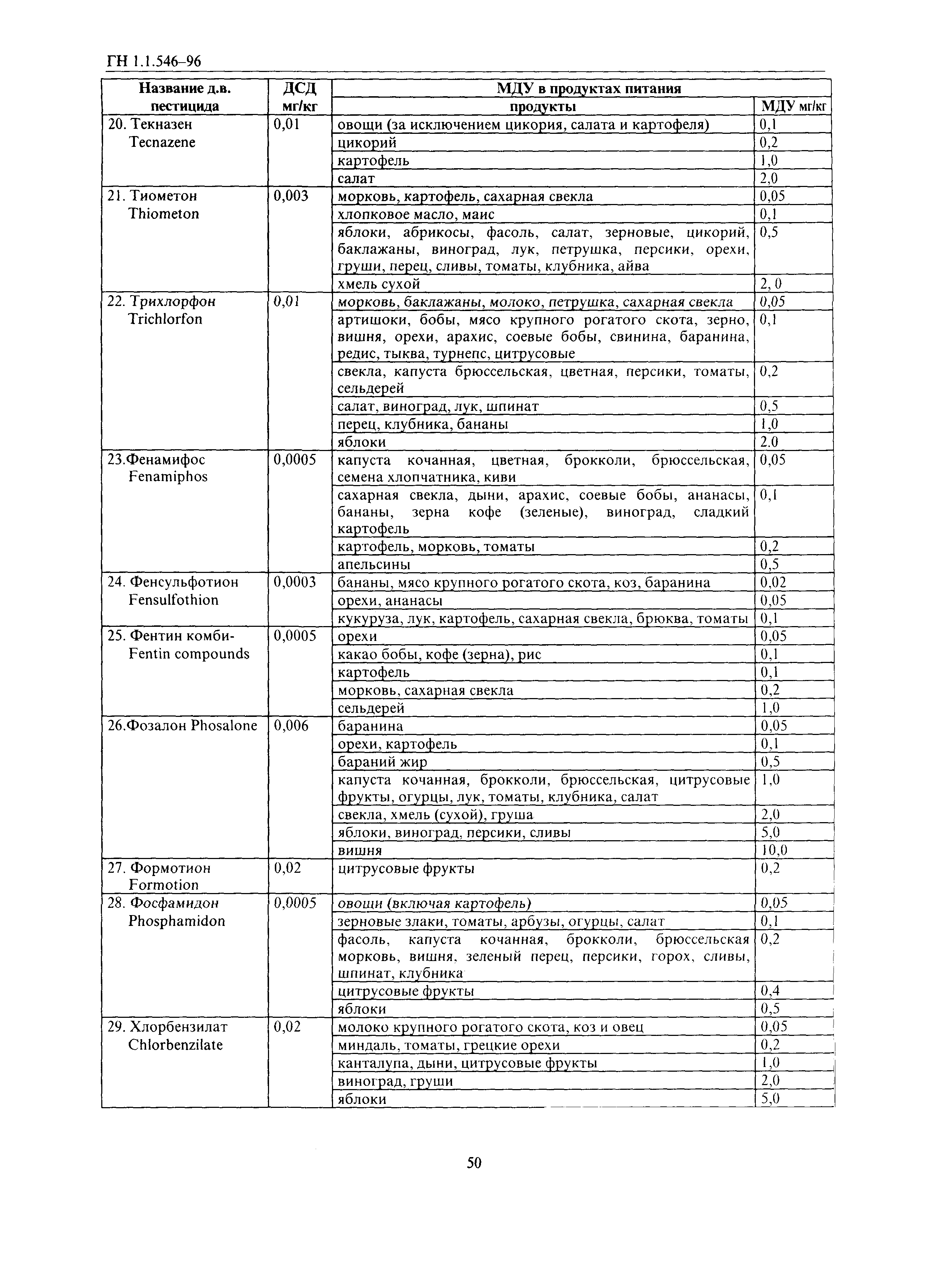 ГН 1.1.546-96