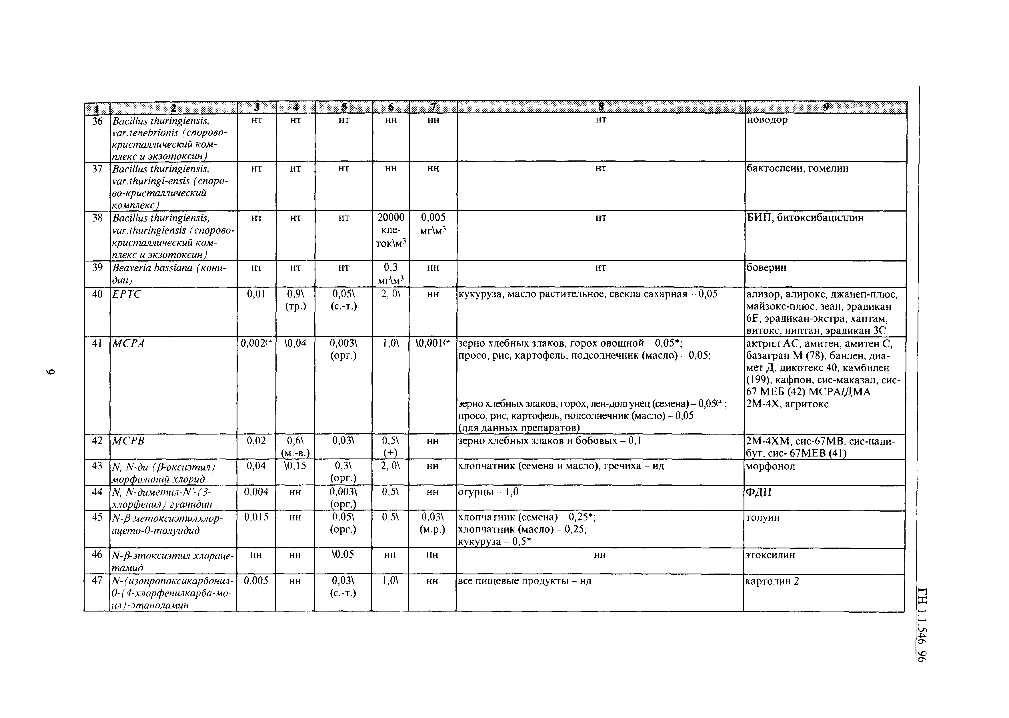 ГН 1.1.546-96