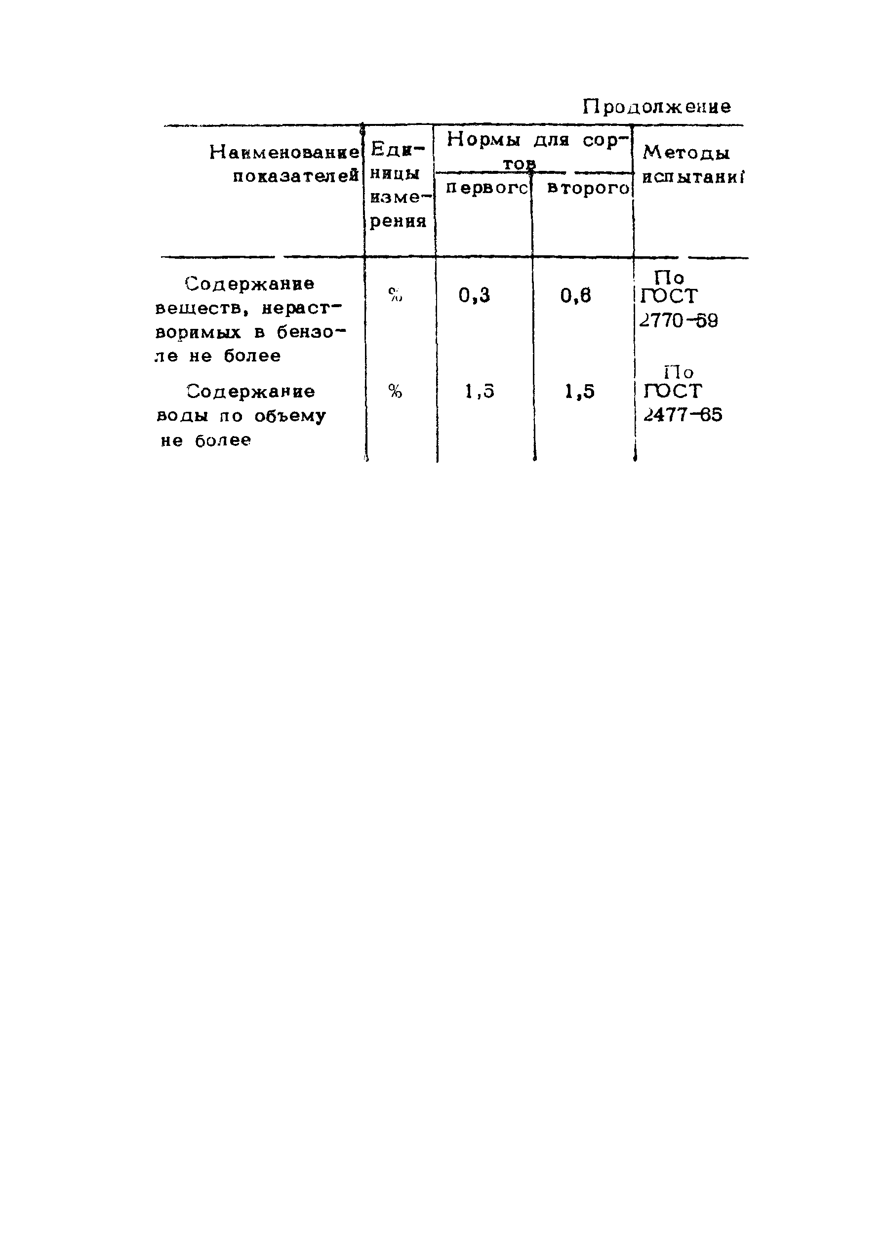 Рекомендации 