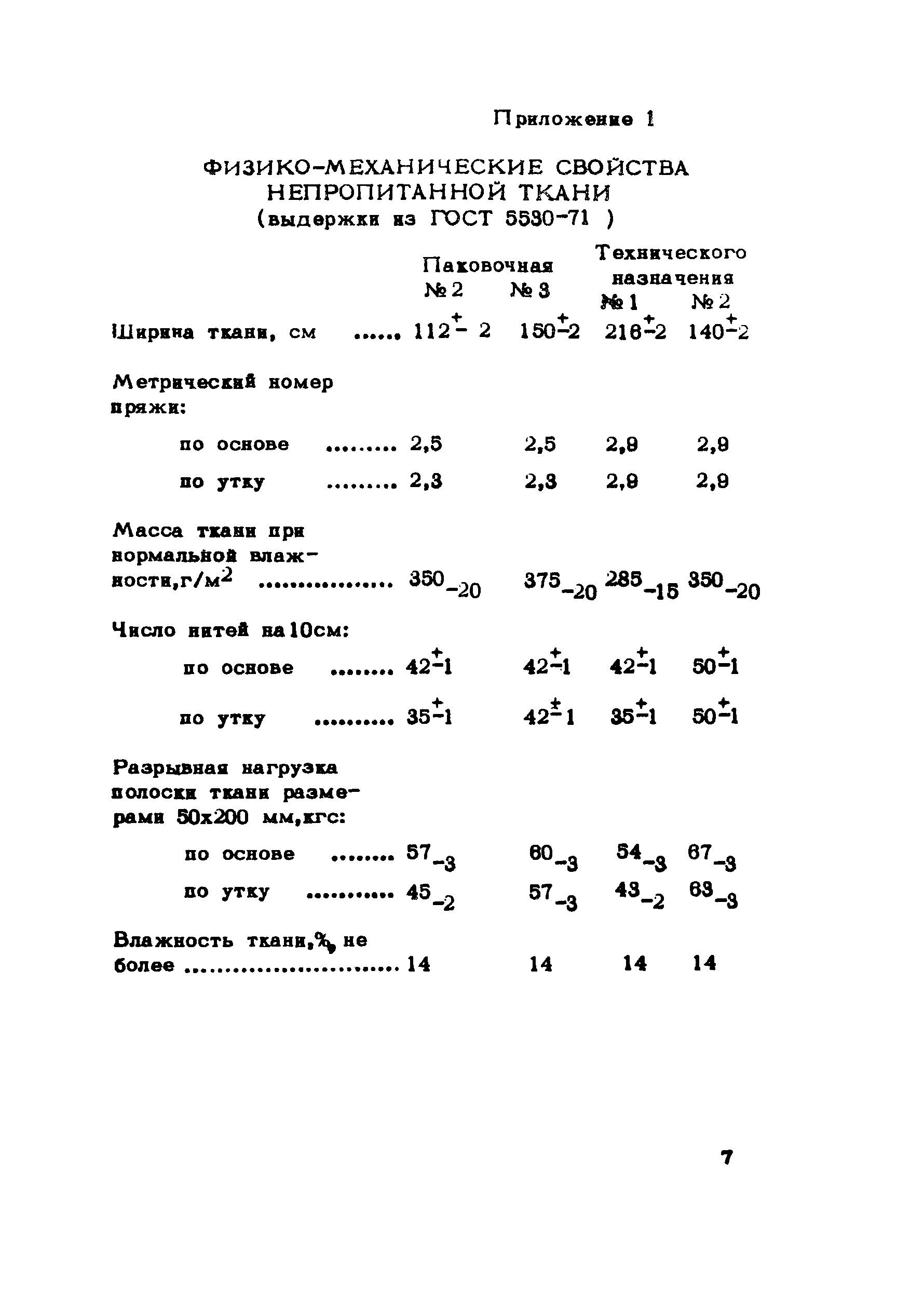 Рекомендации 