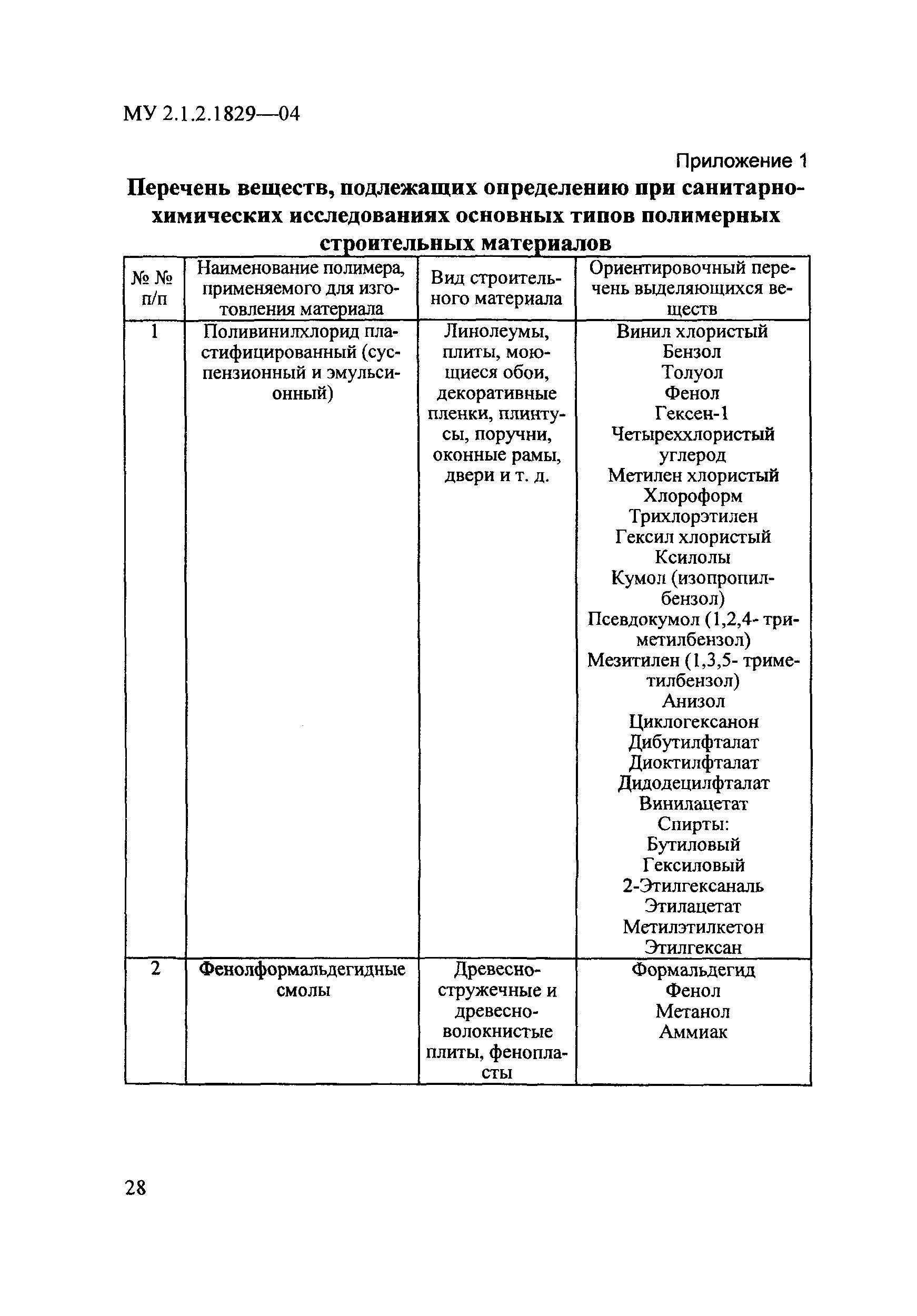 МУ 2.1.2.1829-04