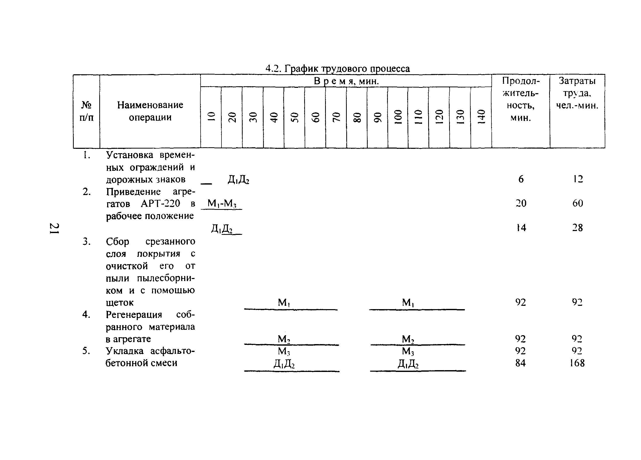 КТП 10.1.2.2002