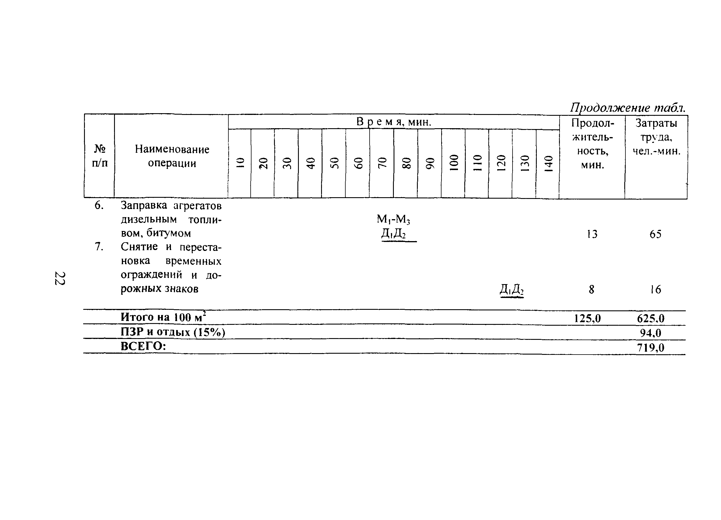 КТП 10.1.2.2002