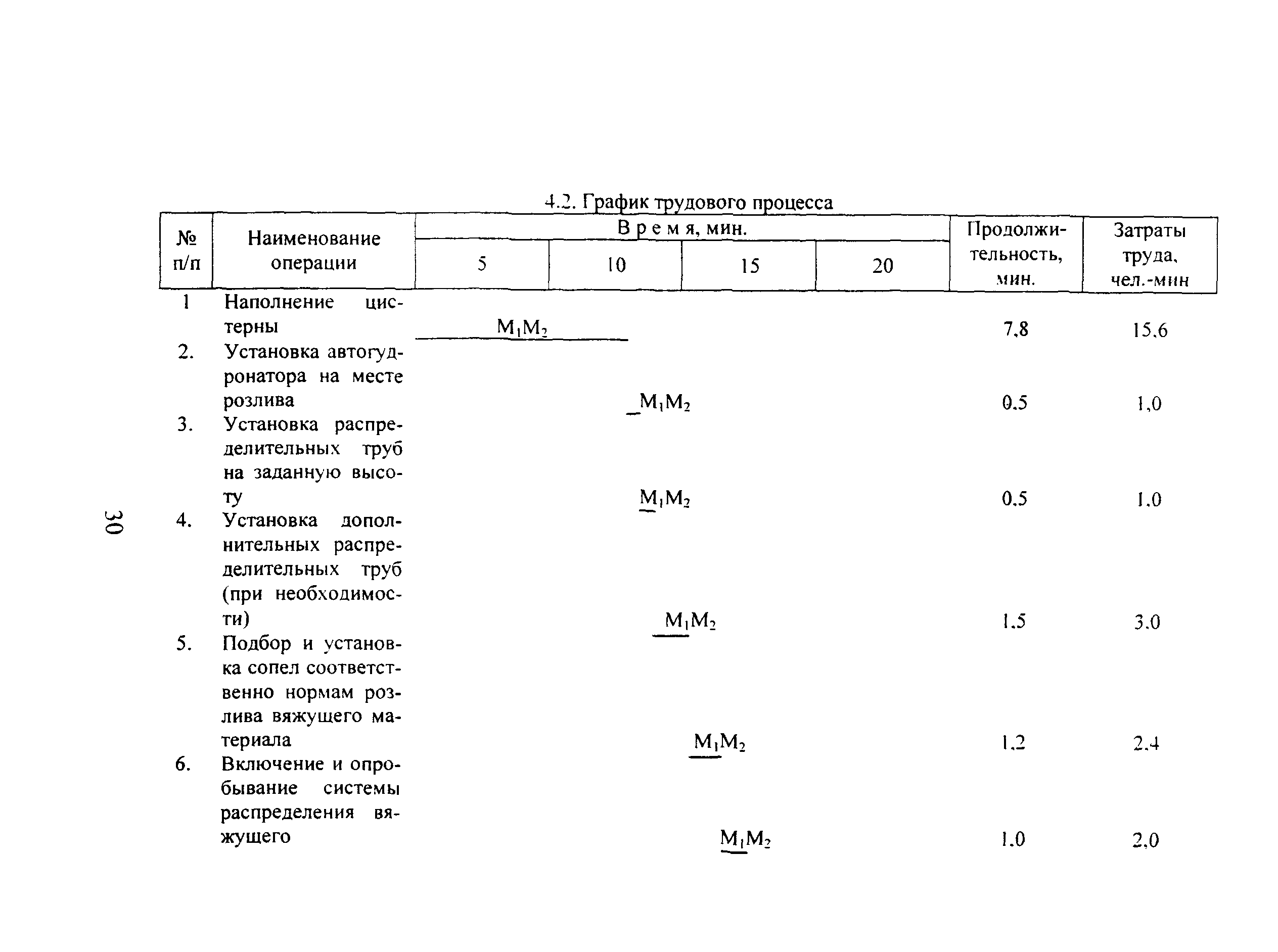 КТП 9.1.4-2002