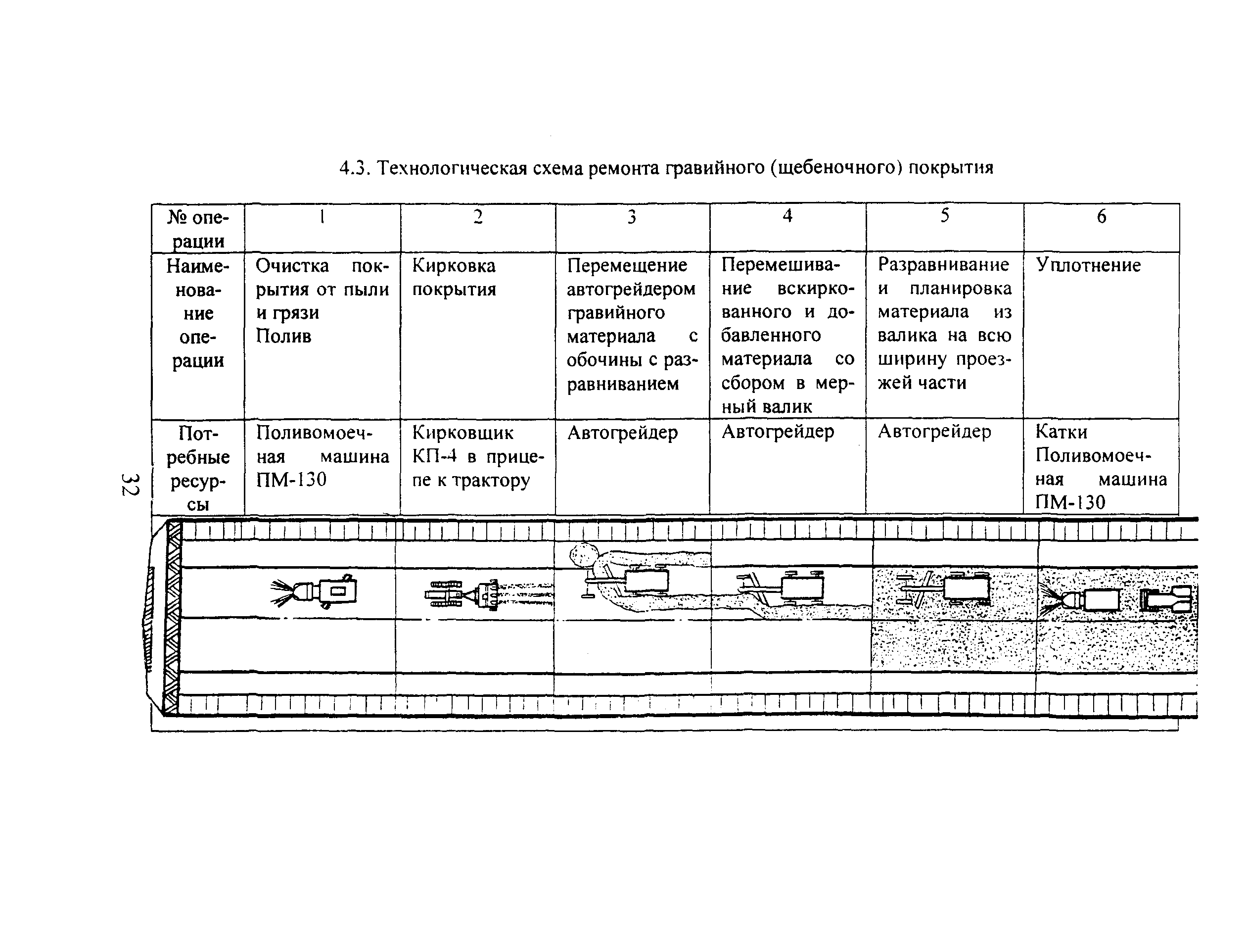 КТП 8.04.2002