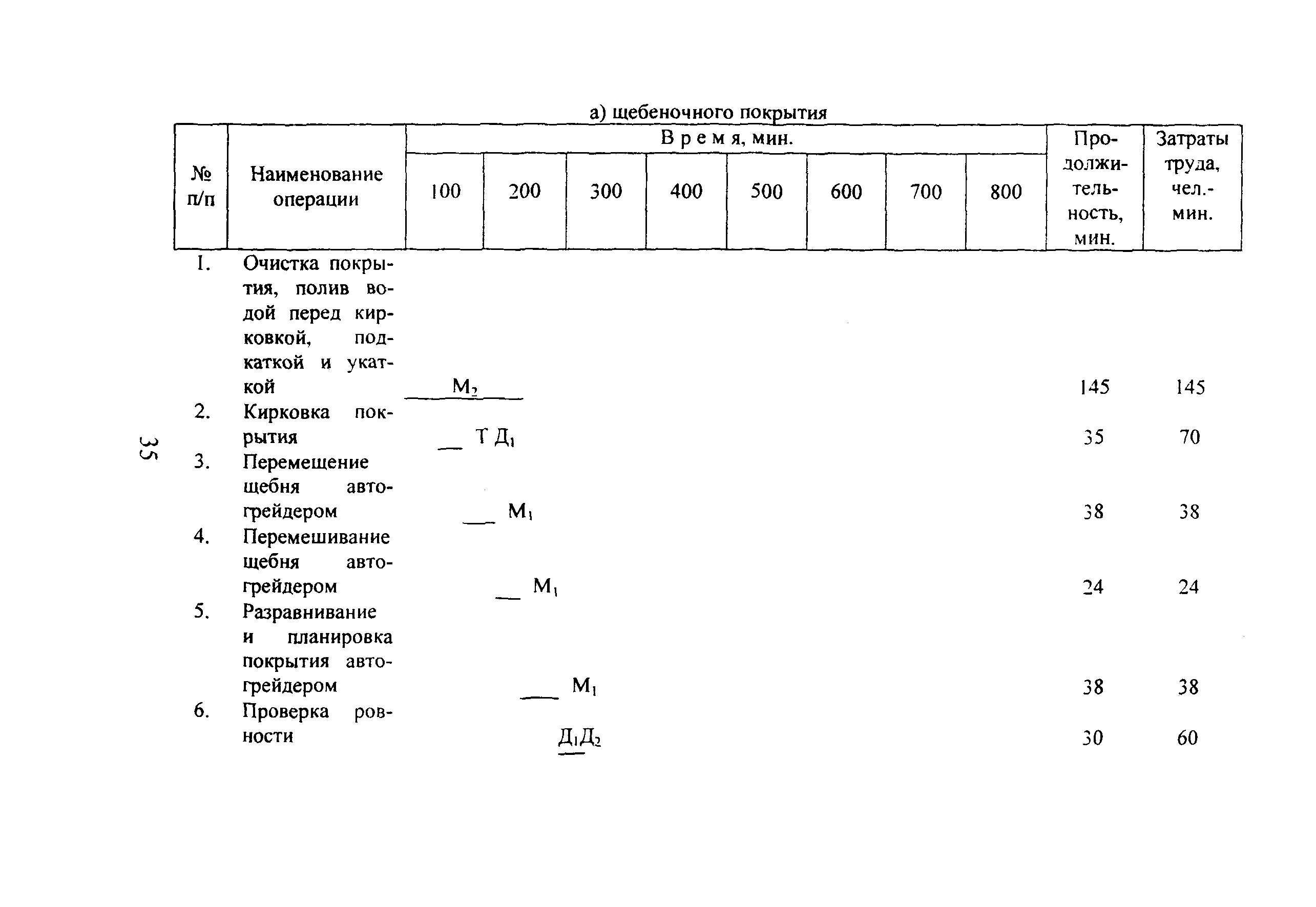 КТП 8.04.2002