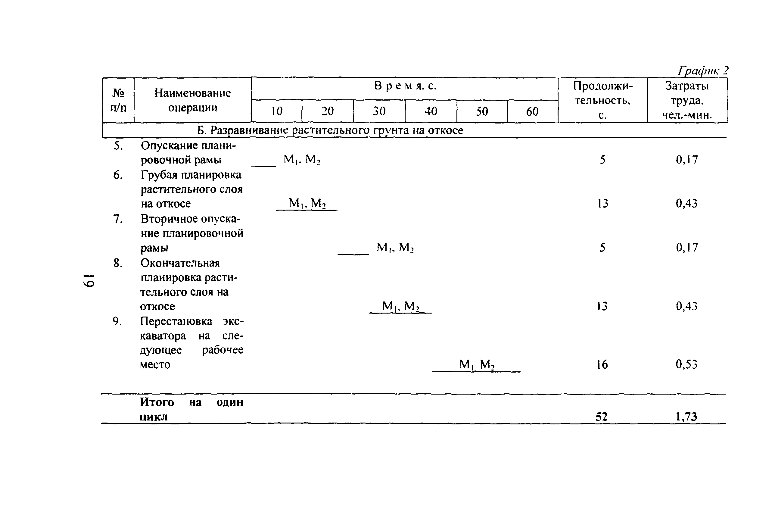 КТП 7.02.2002