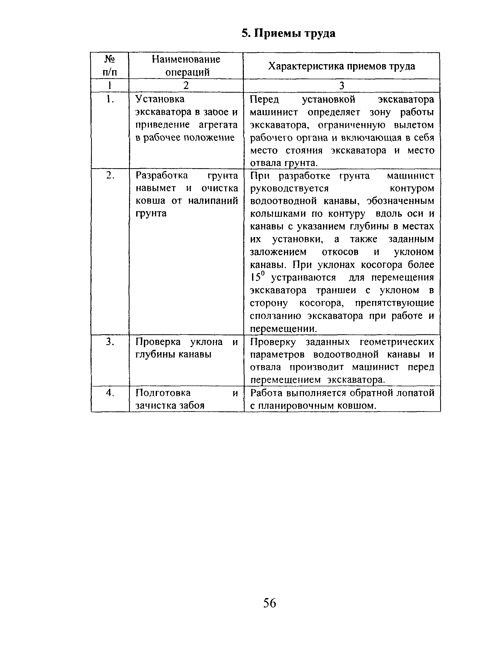 КТП 6.06.2002