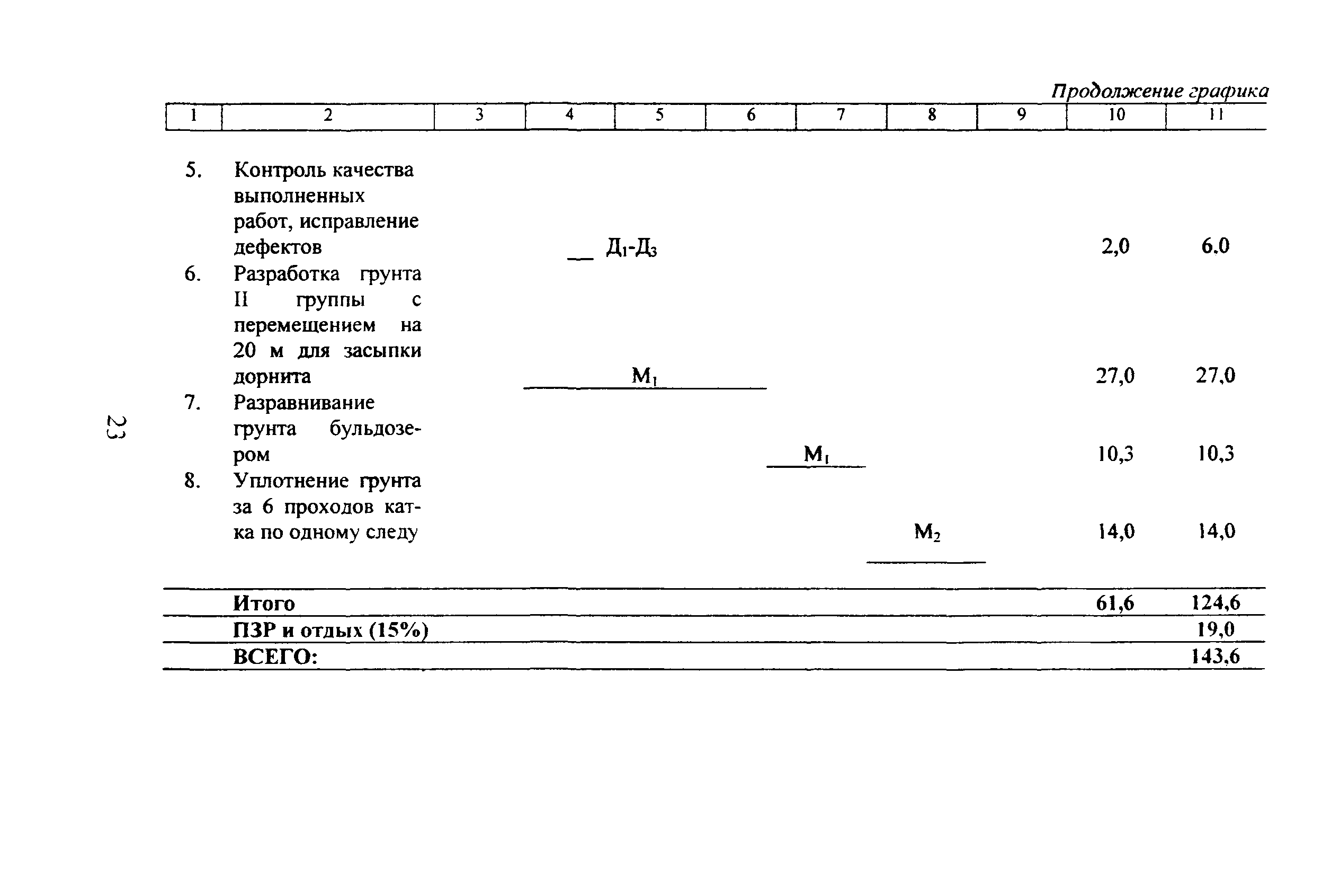 КТП 6.03.1.2002