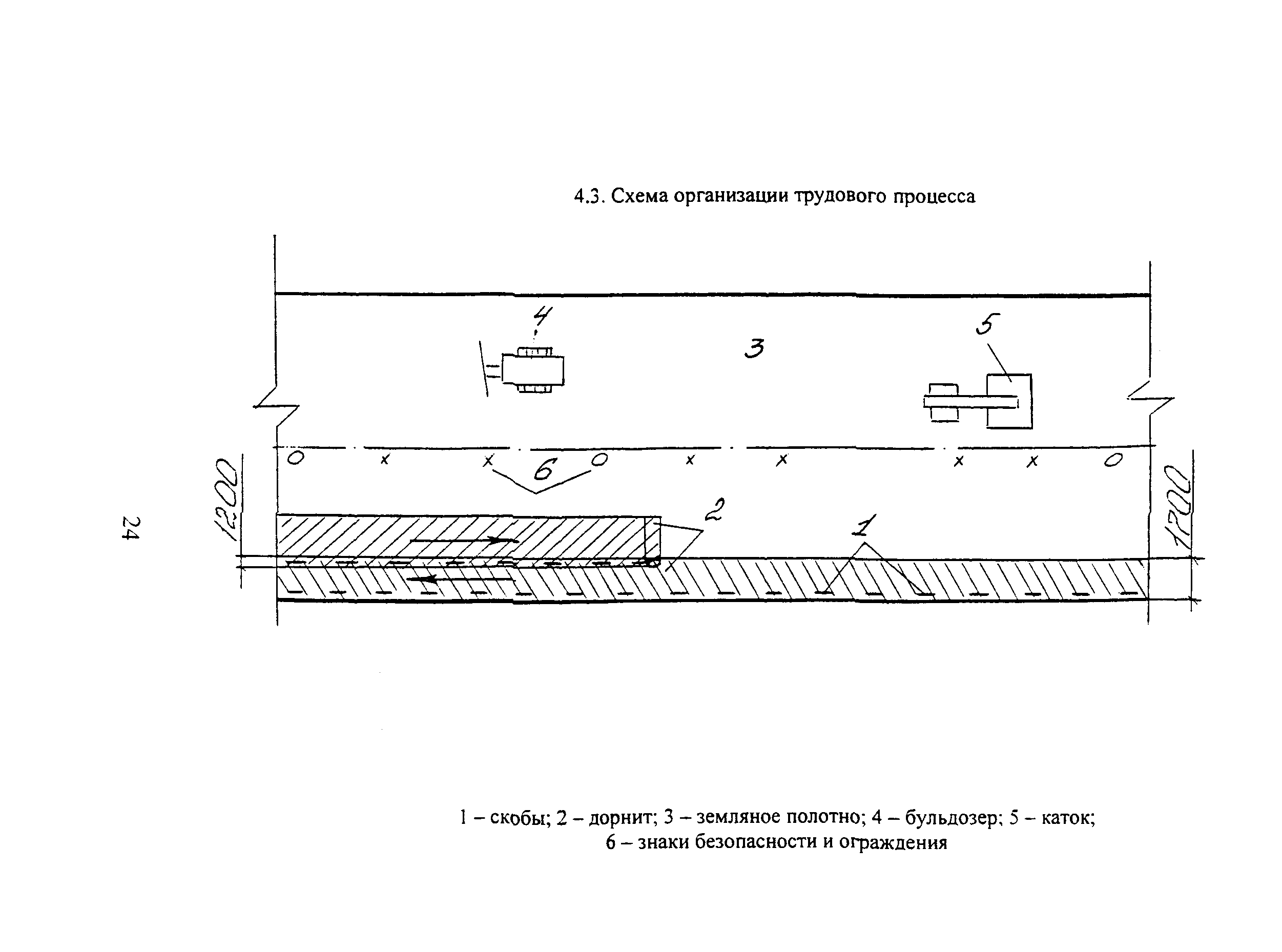 КТП 6.03.1.2002