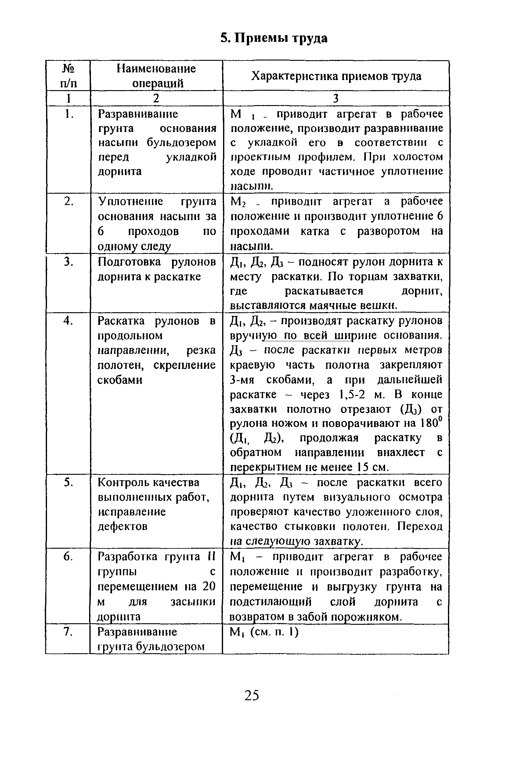 КТП 6.03.1.2002