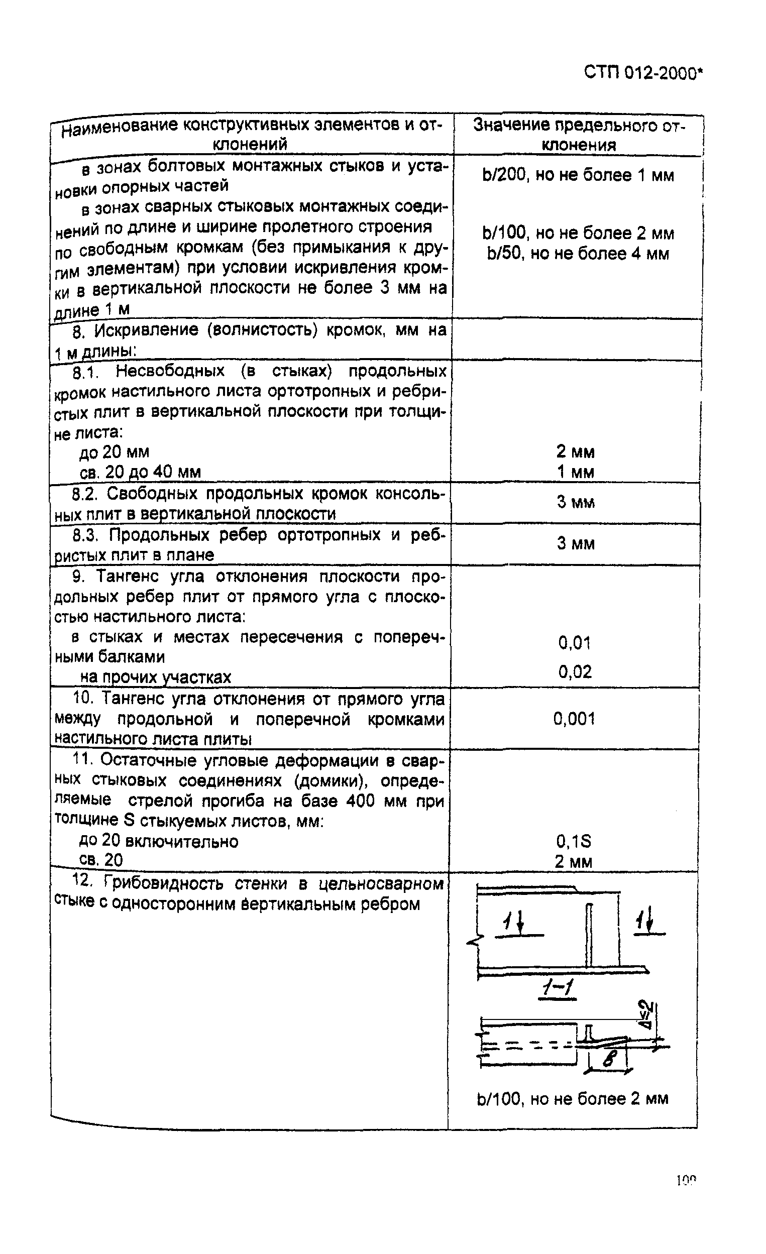 СТП 012-2000*