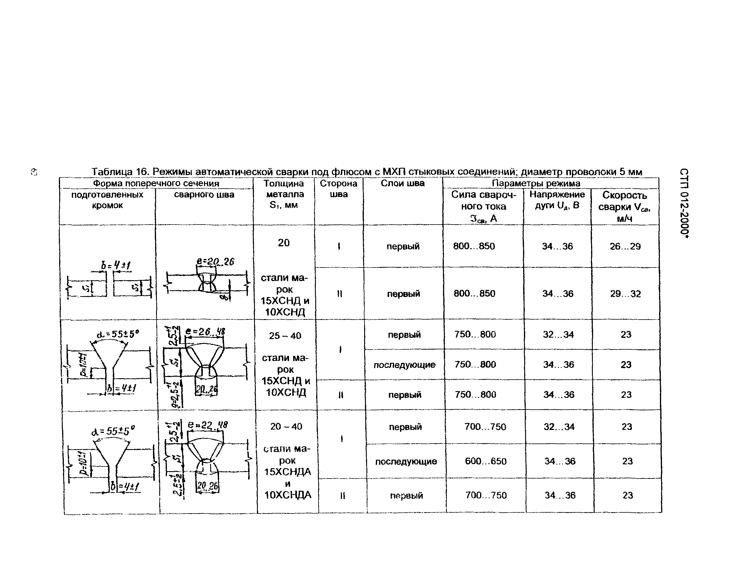 СТП 012-2000*