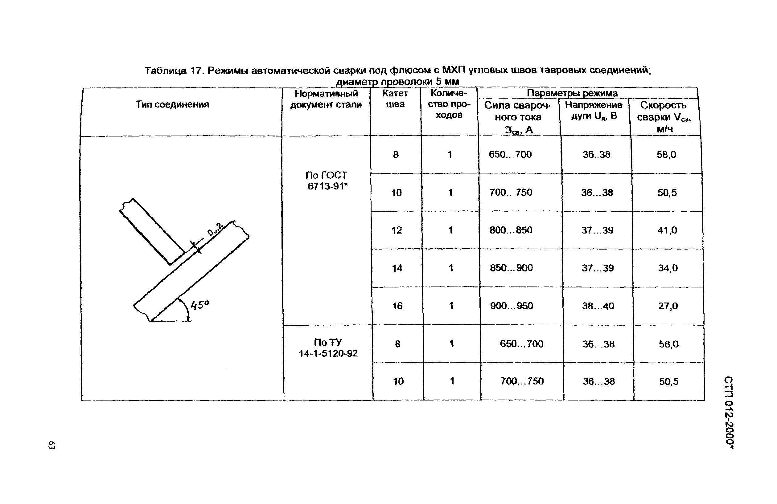 СТП 012-2000*