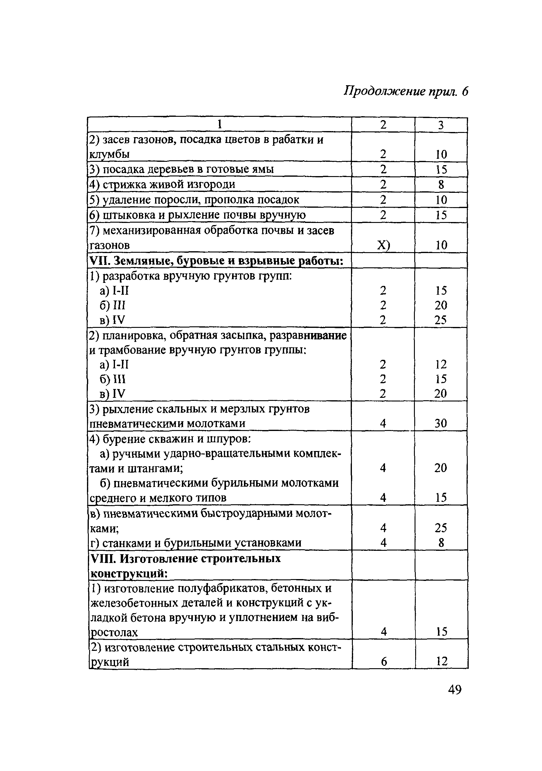 Методические рекомендации 