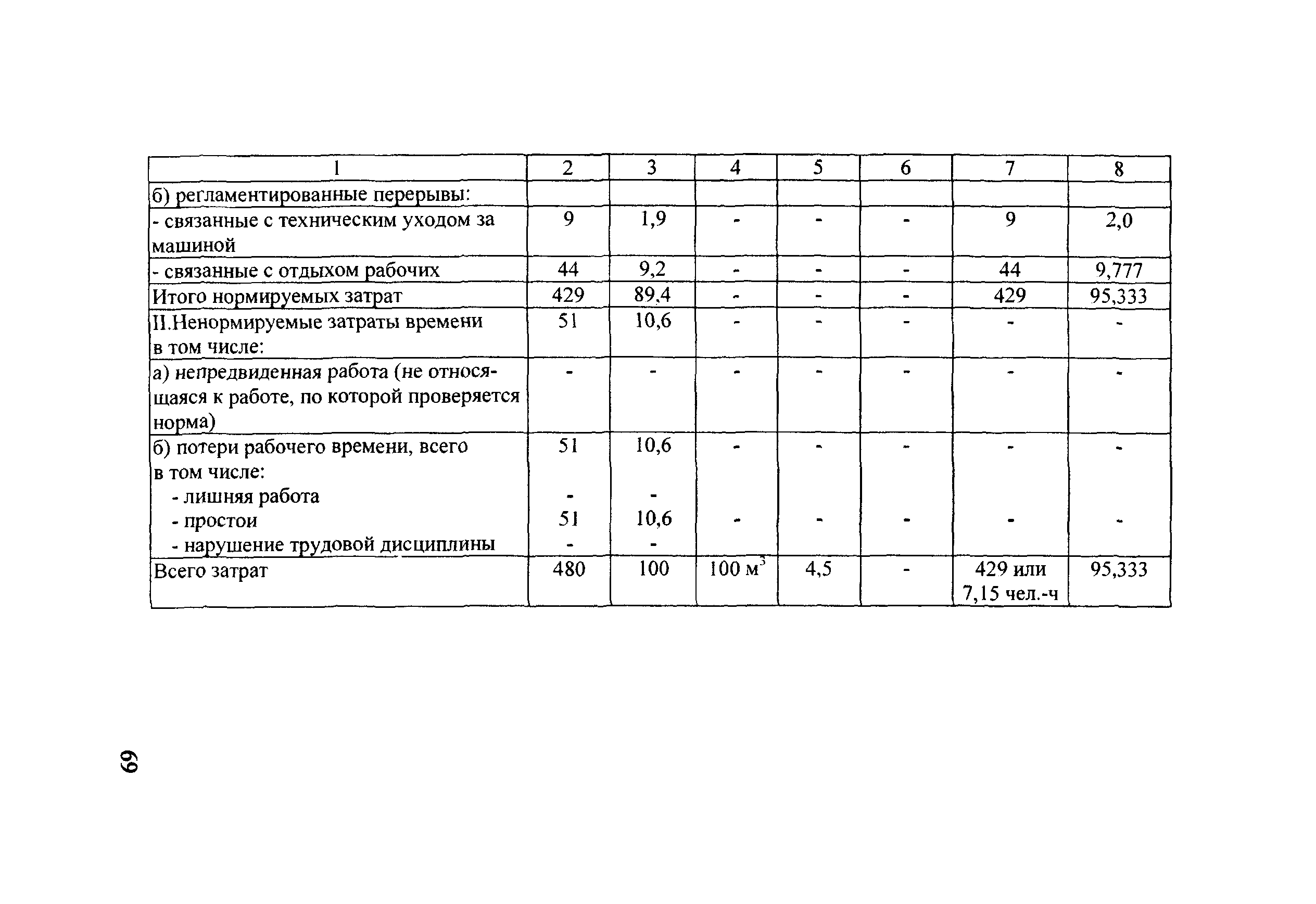 Методические рекомендации 