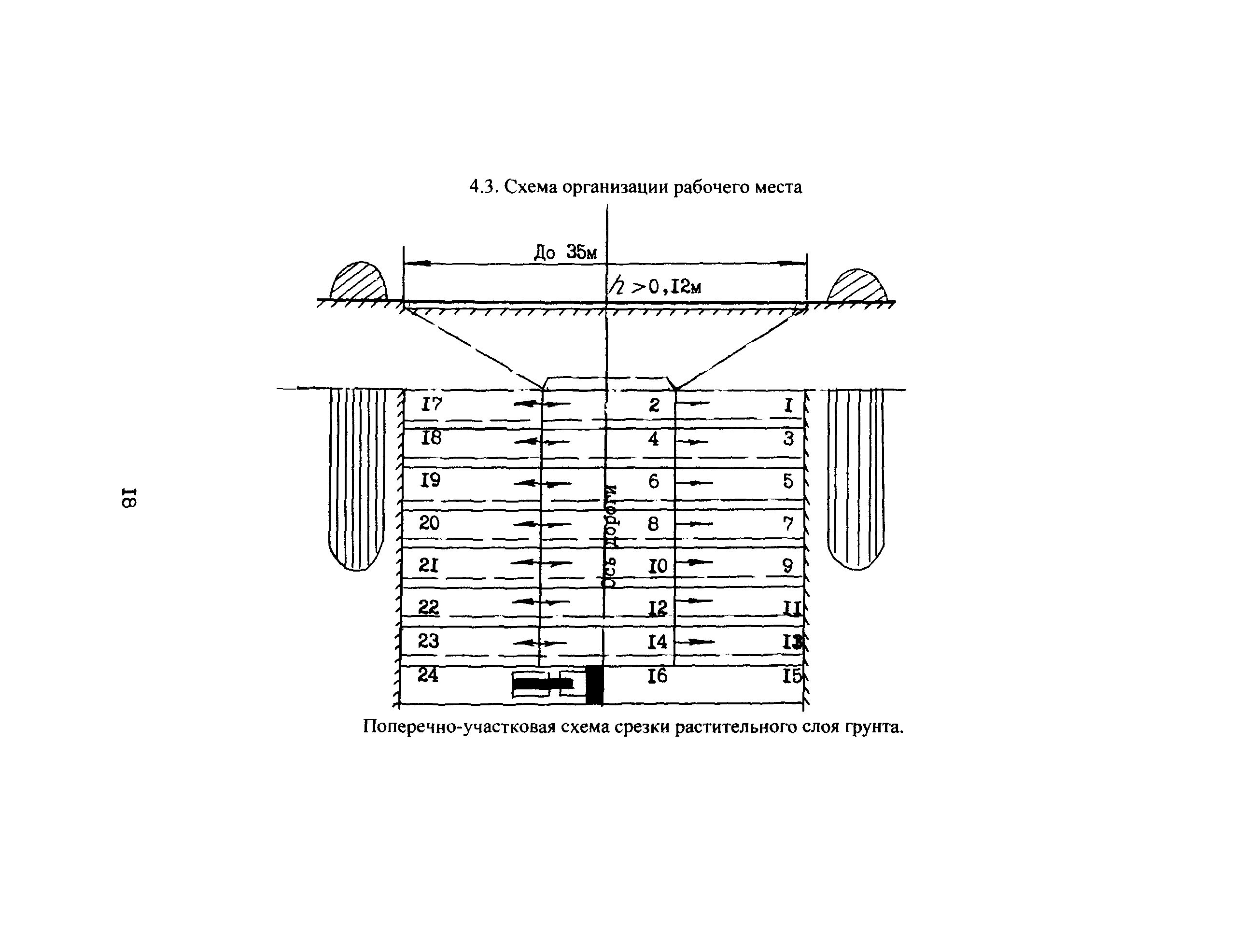 КТП 4.03.2001