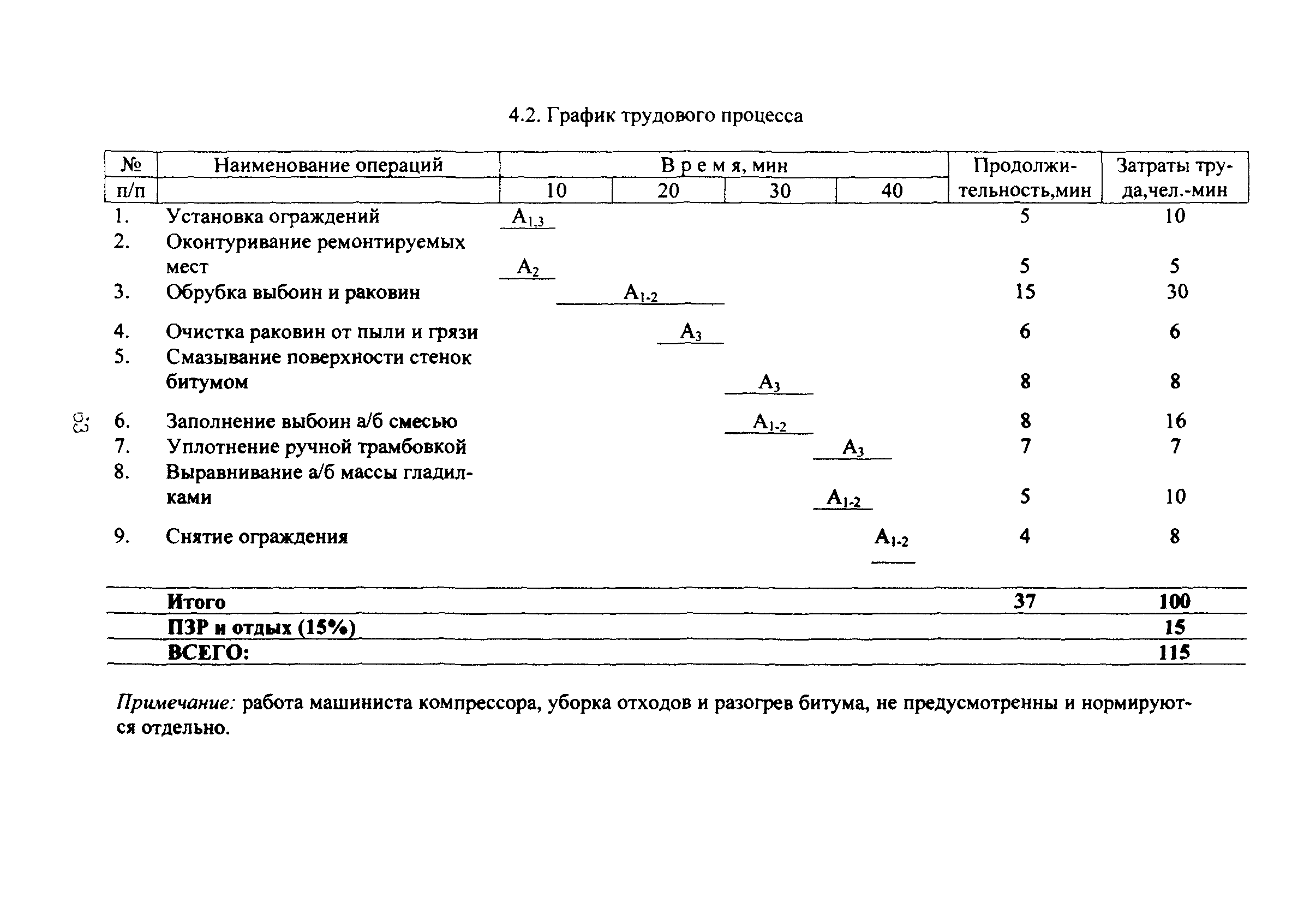 КТП 1.09.2001