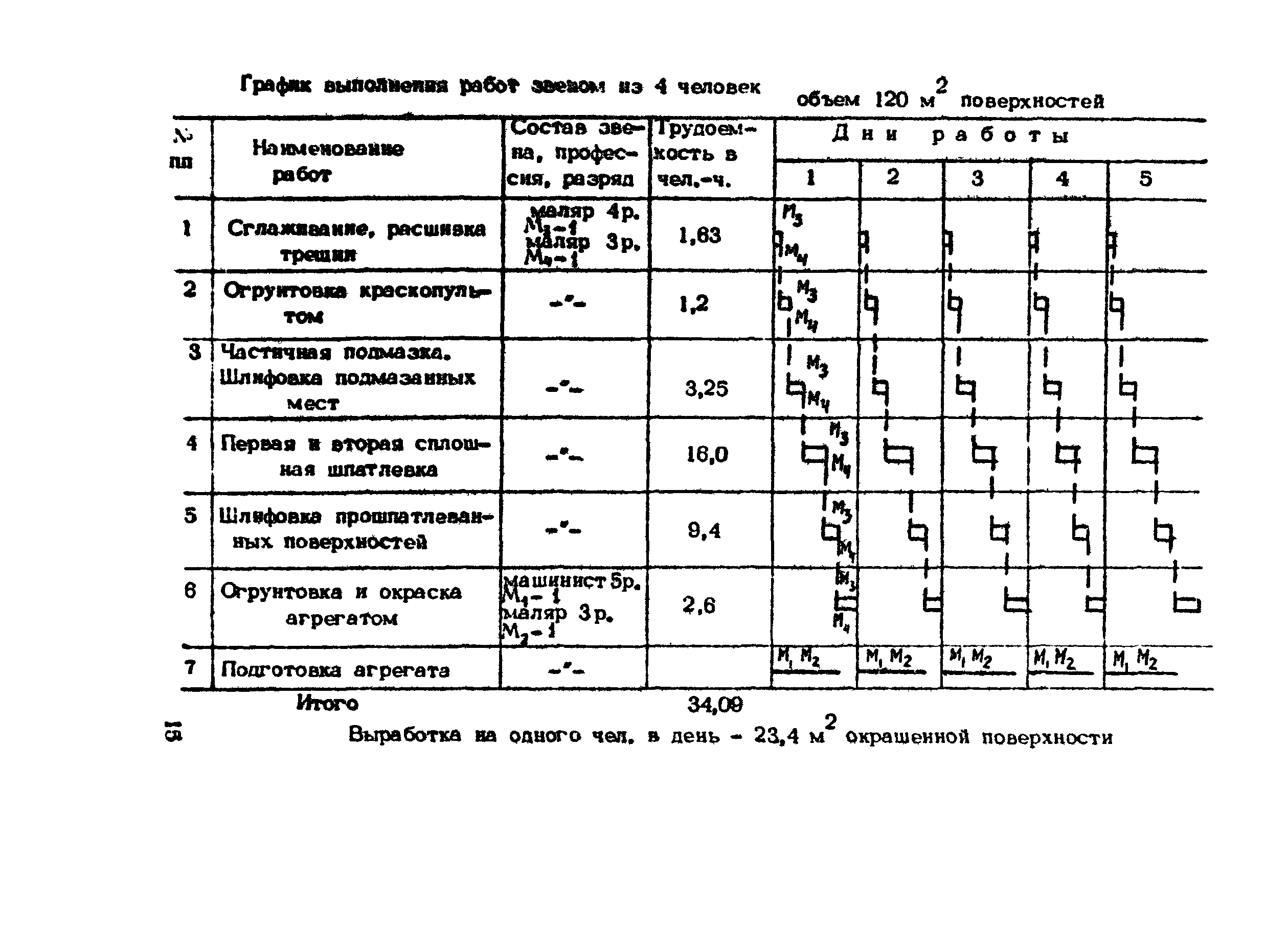 Технологическая карта 