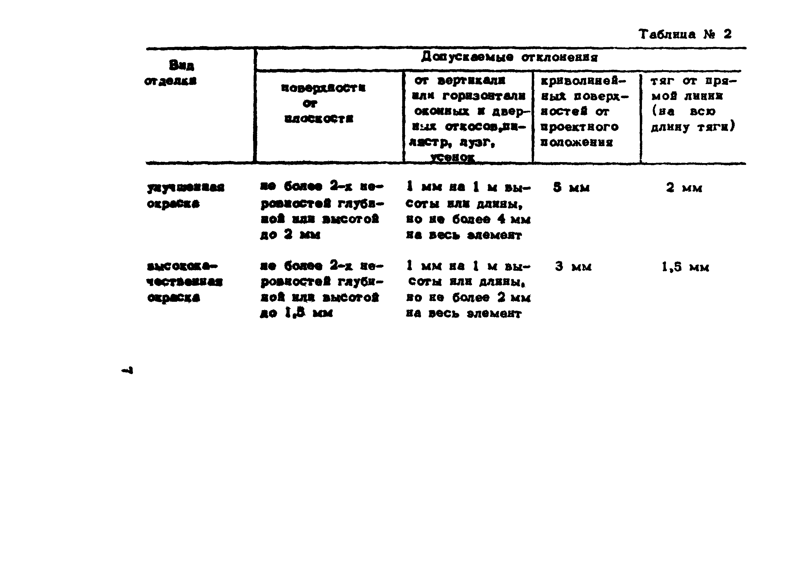 Технологическая карта 