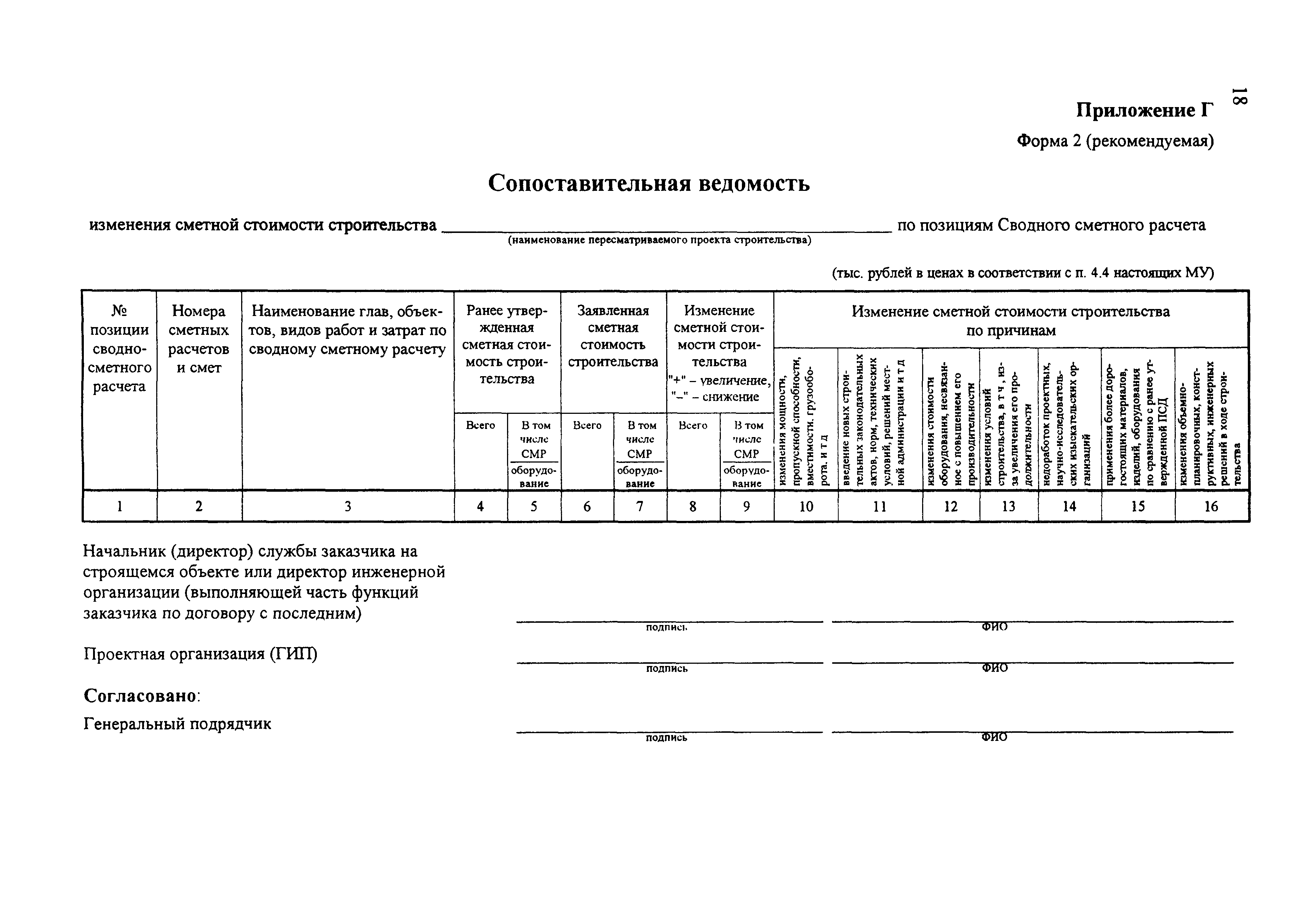 МДС 11-18.2005