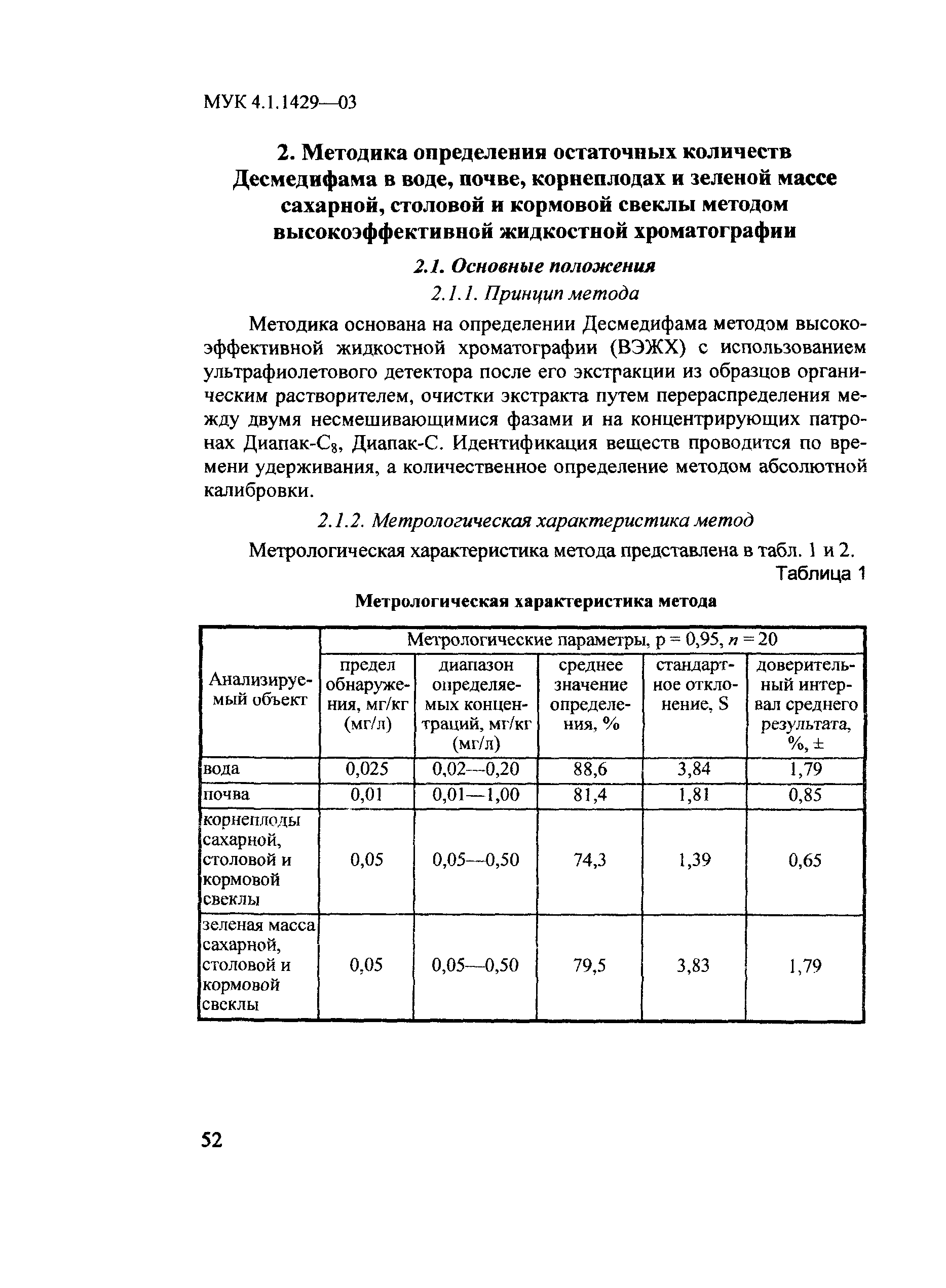 МУК 4.1.1429-03