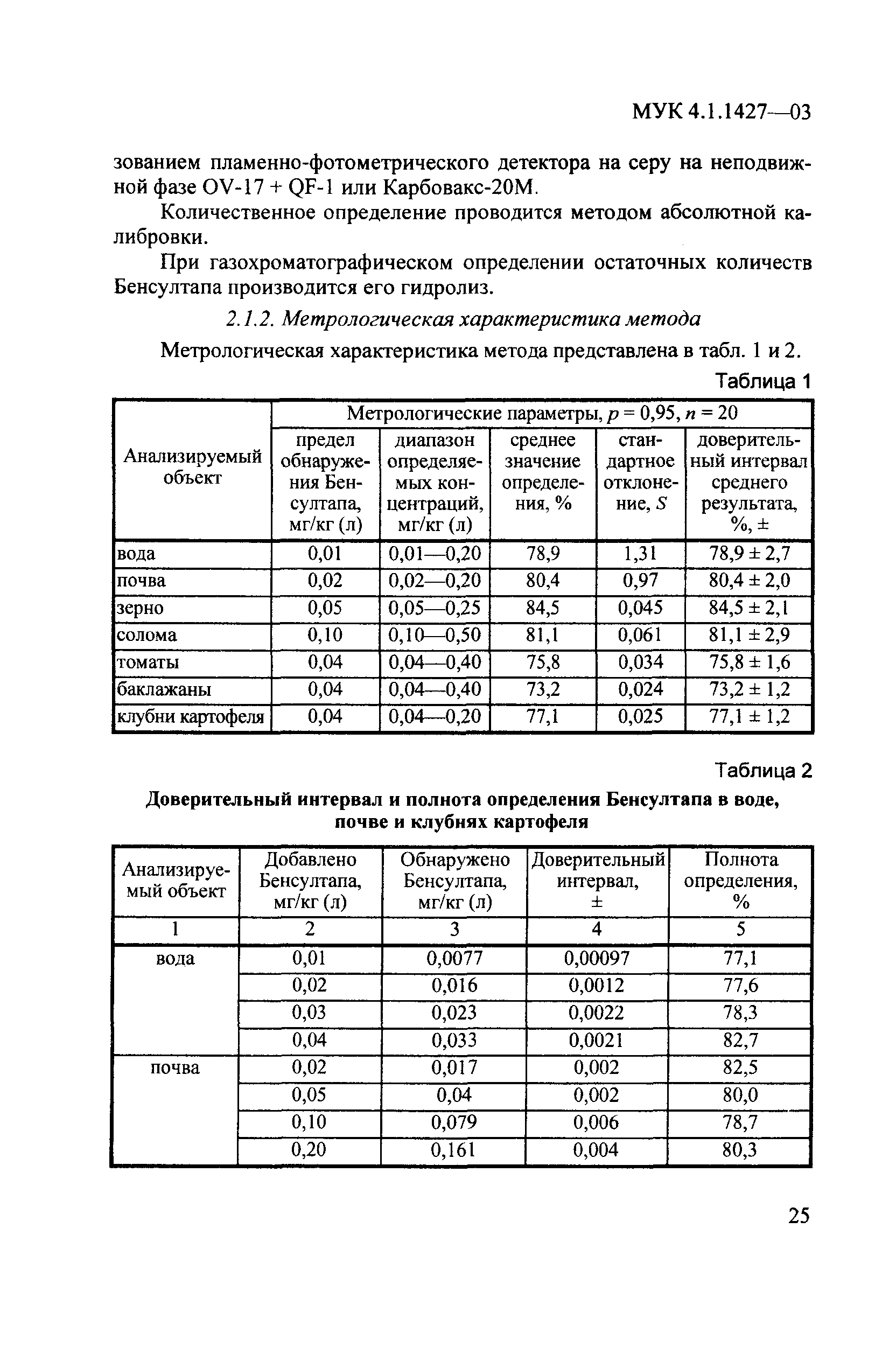 МУК 4.1.1427-03