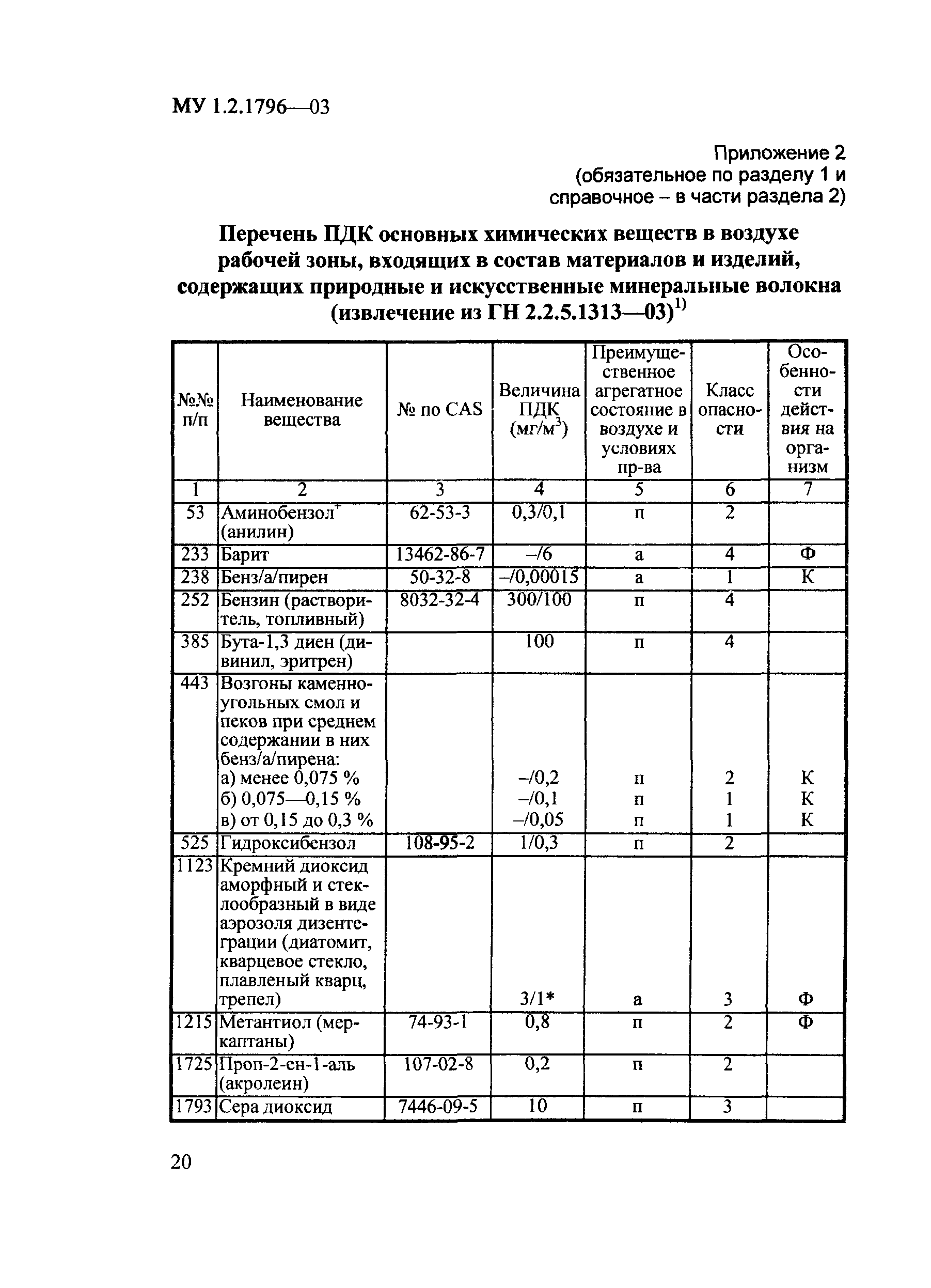 МУ 1.2.1796-03