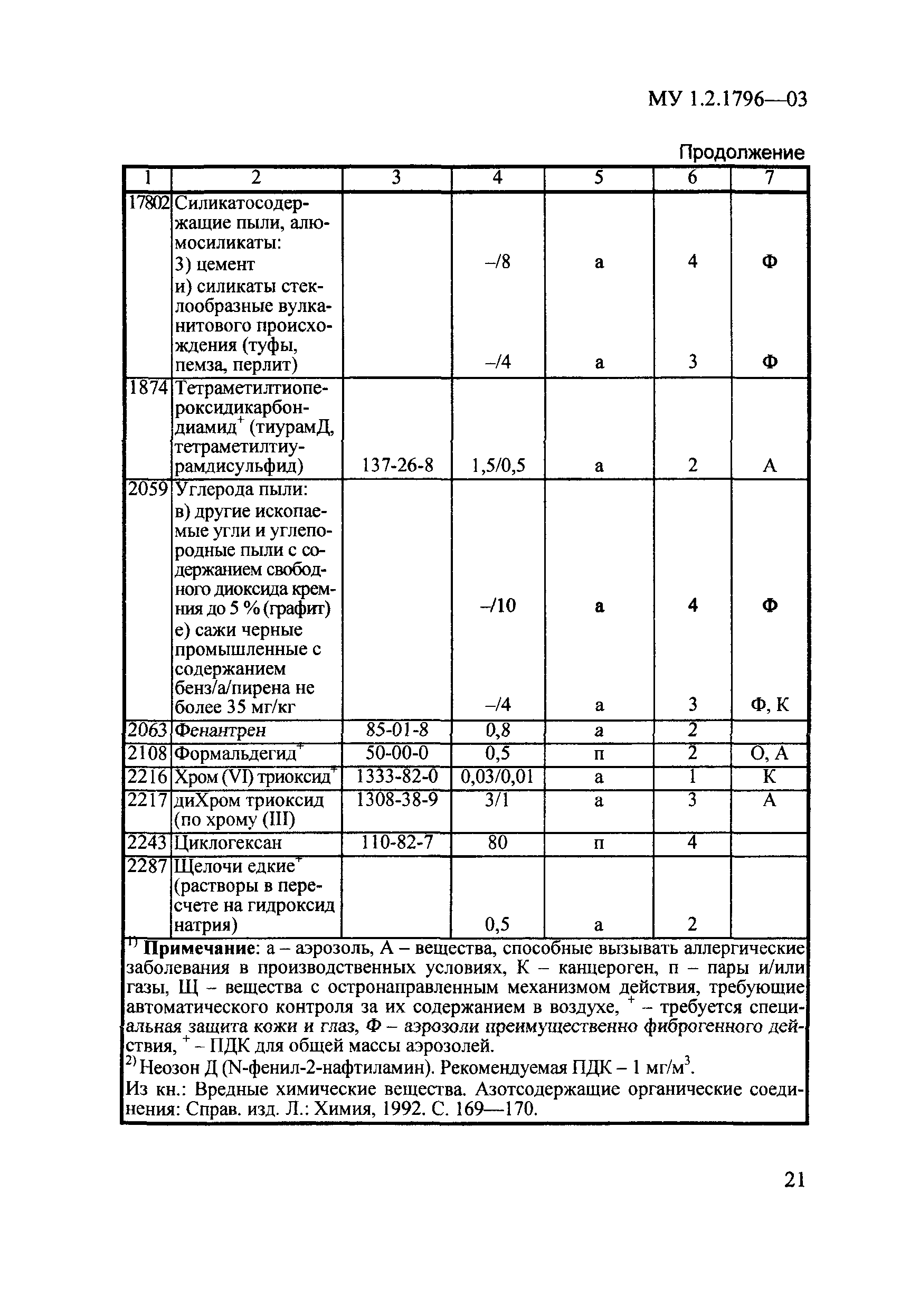 МУ 1.2.1796-03