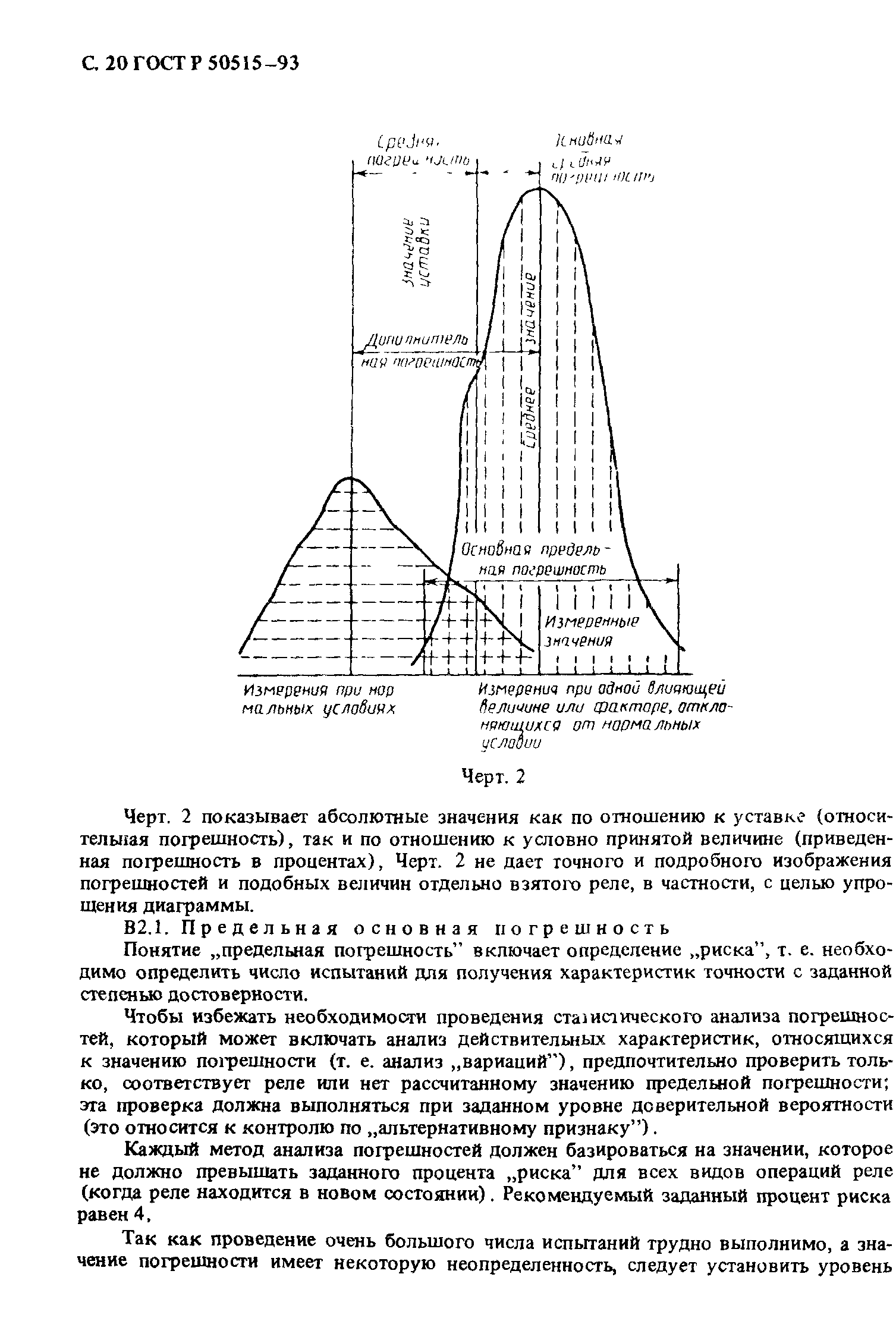 ГОСТ Р 50515-93