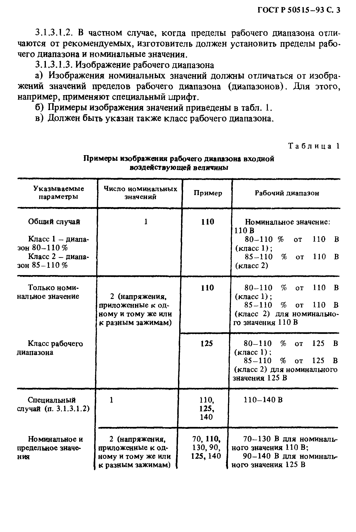 ГОСТ Р 50515-93