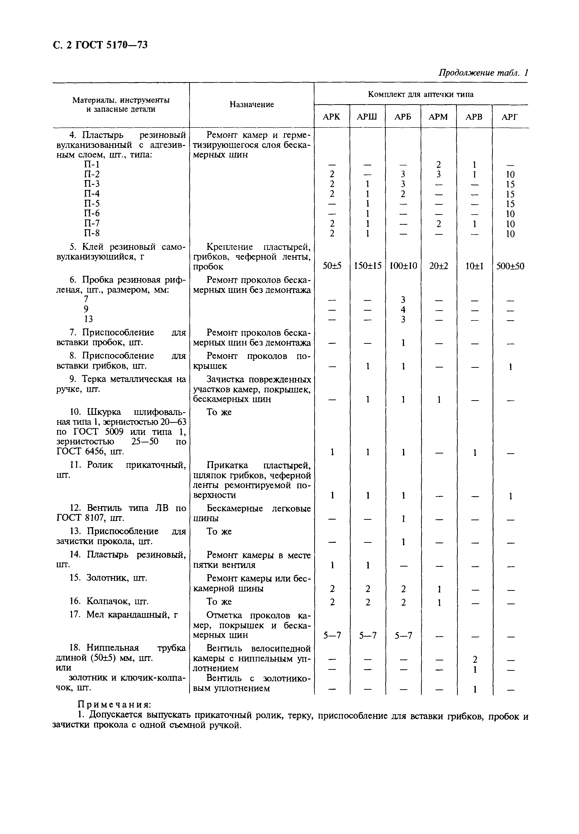 ГОСТ 5170-73