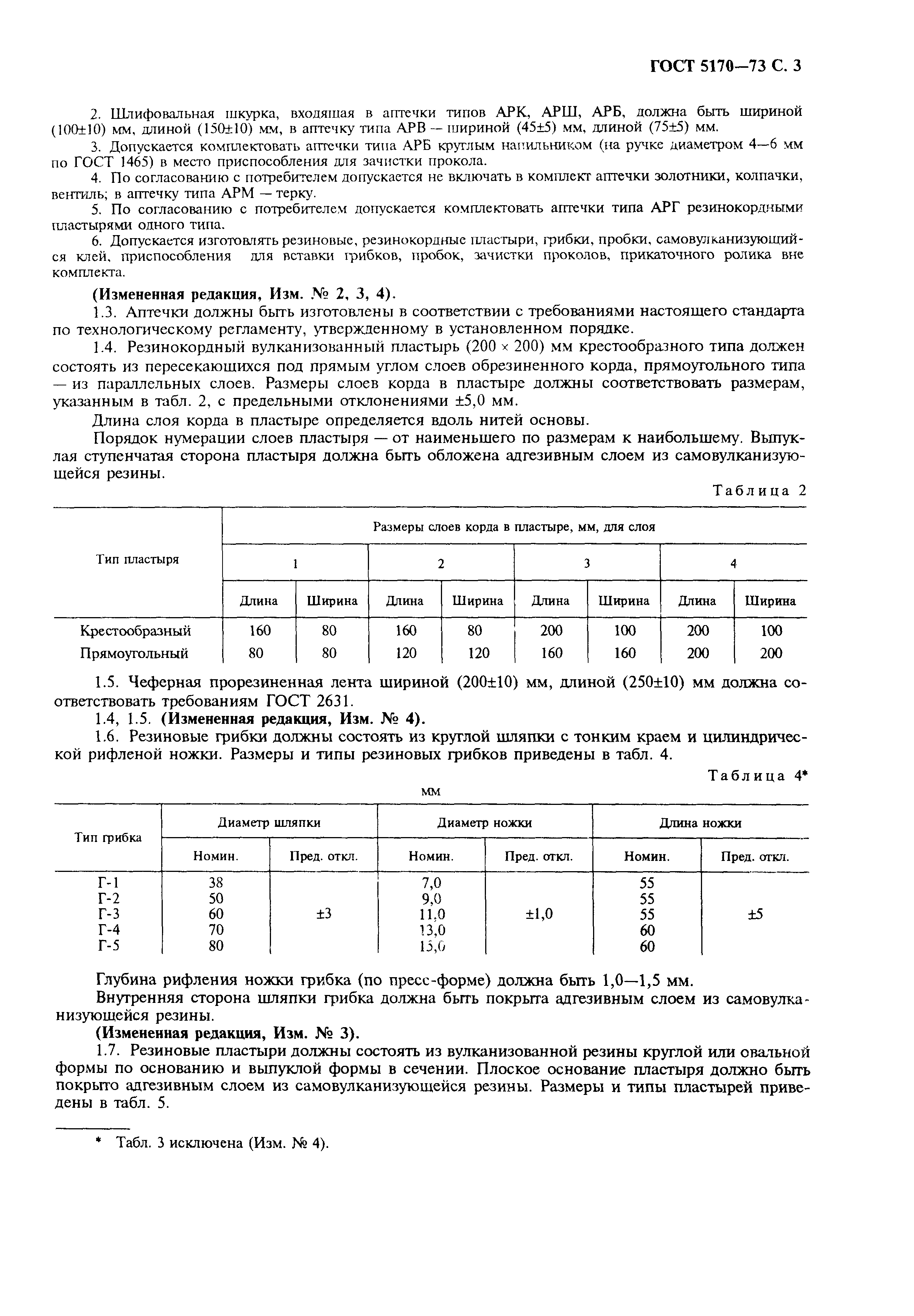 ГОСТ 5170-73