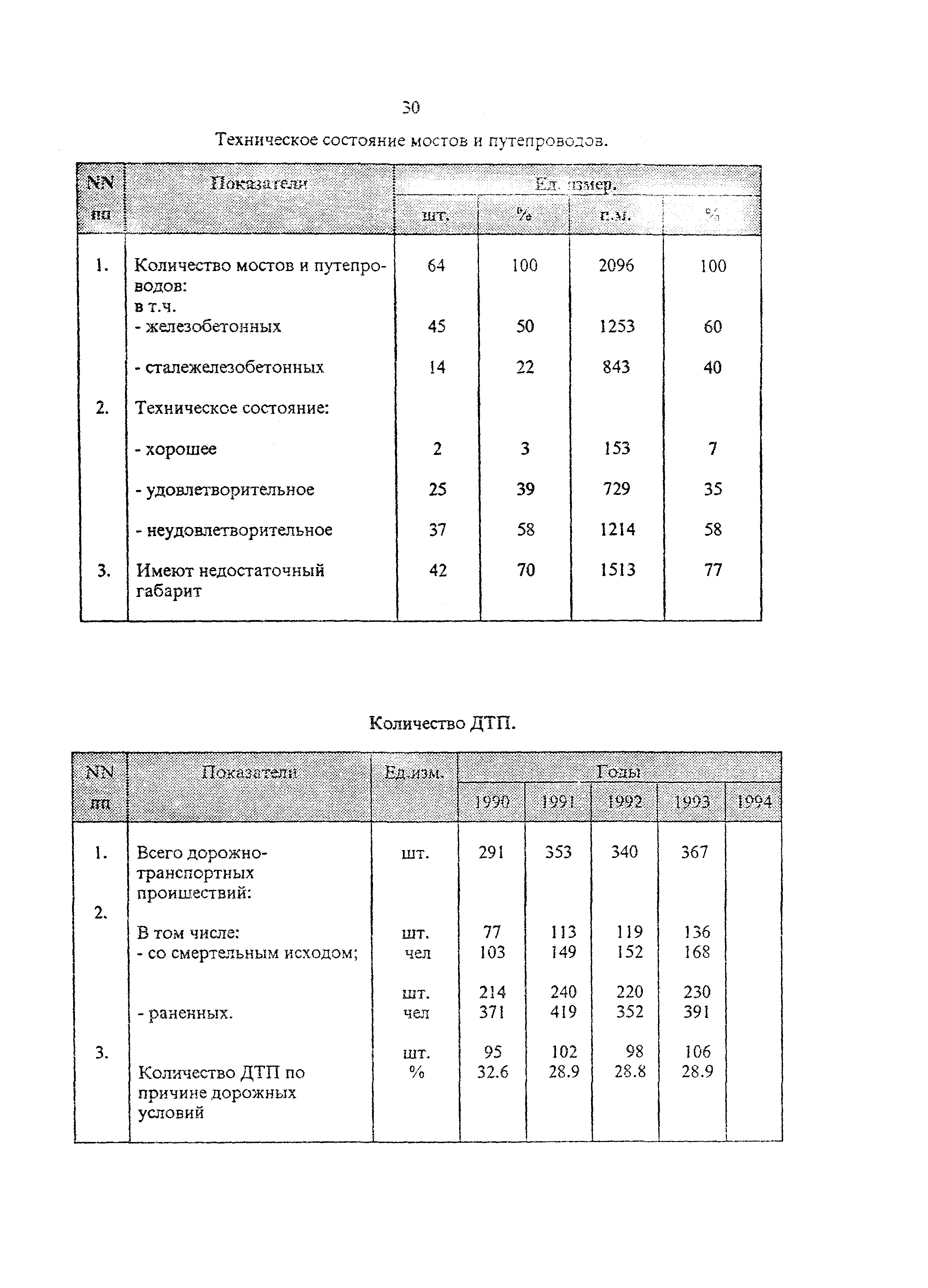 Рекомендации 