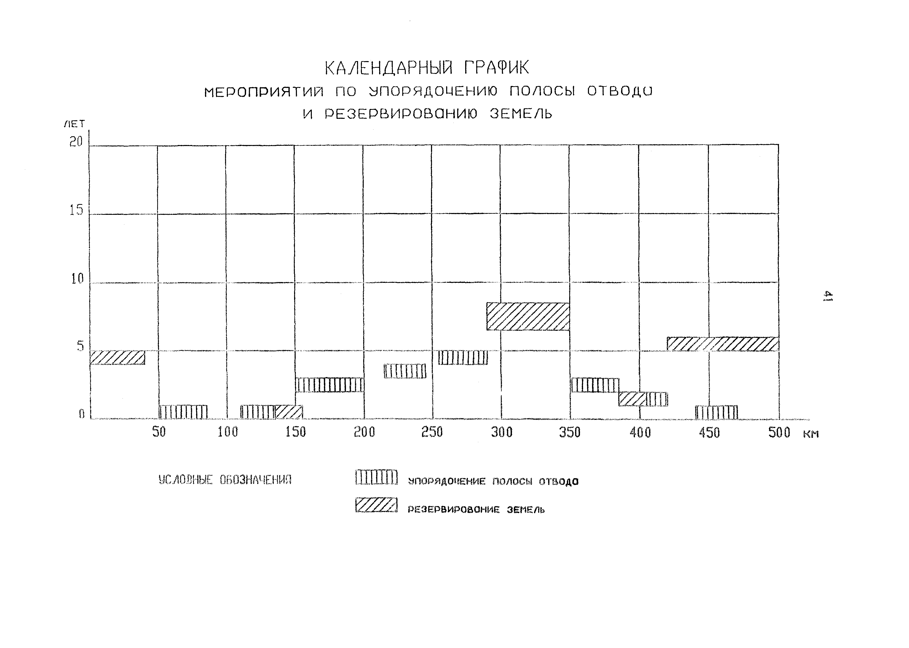 Рекомендации 