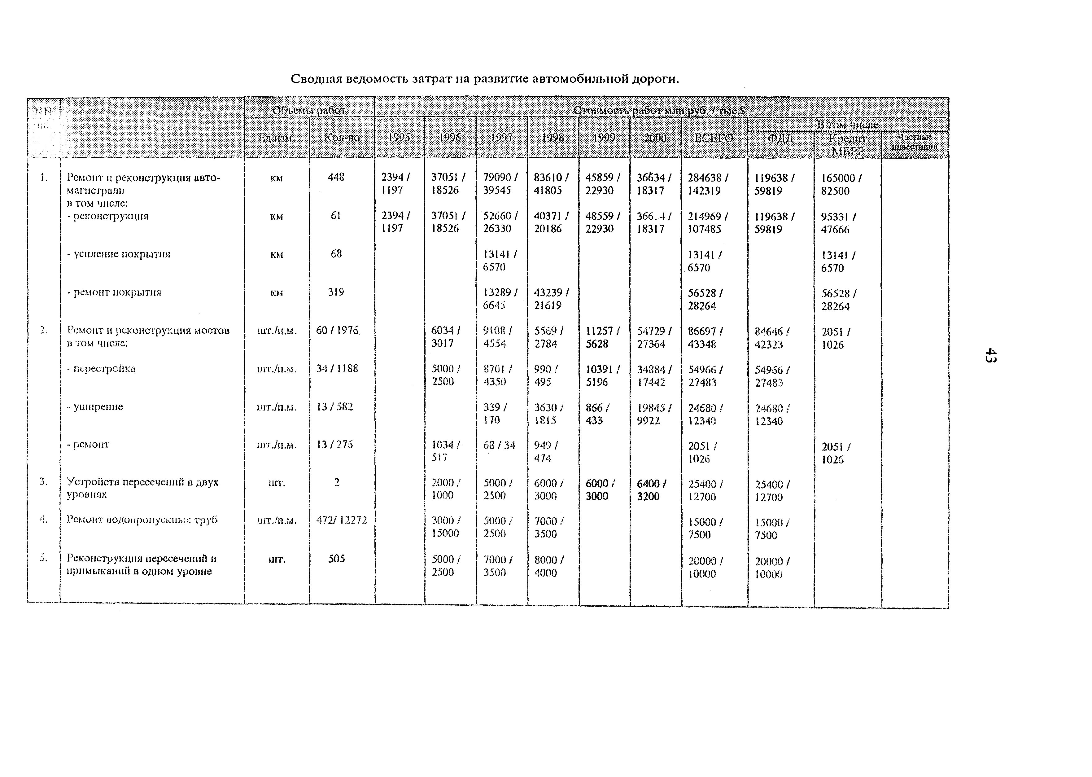 Рекомендации 