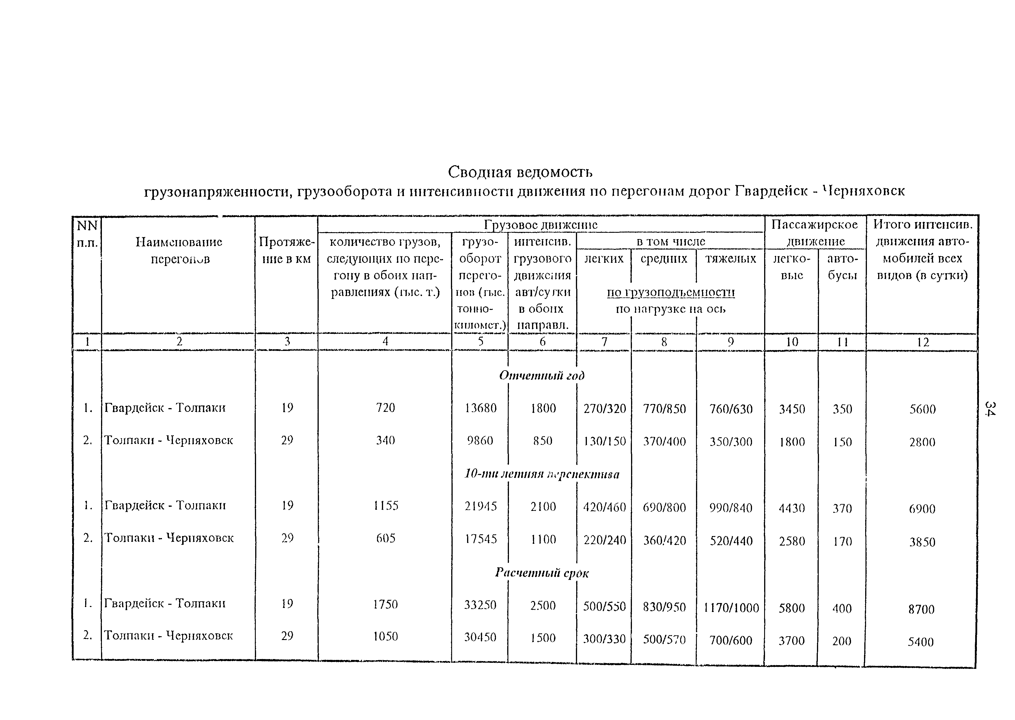 Рекомендации 