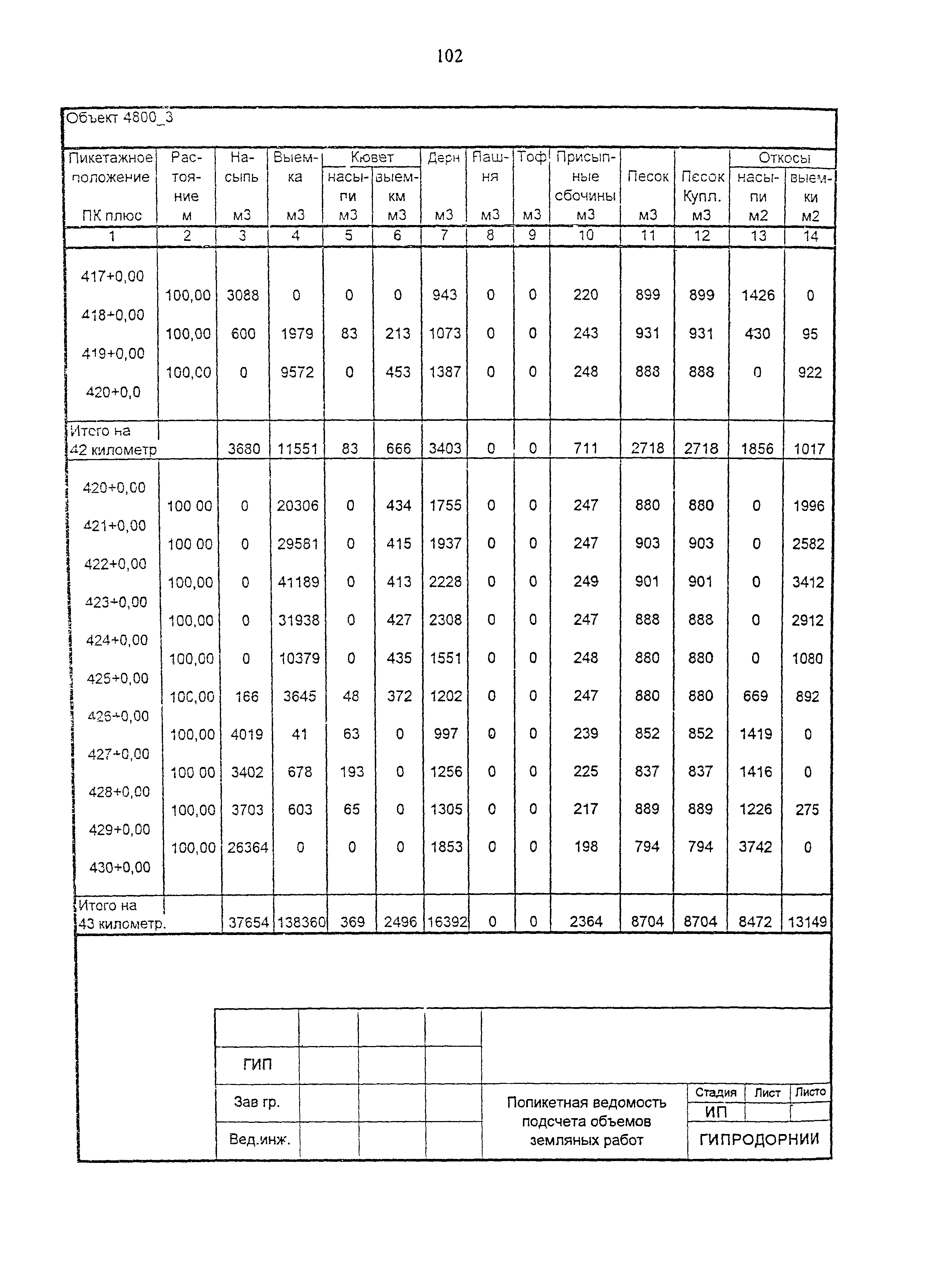 Рекомендации 