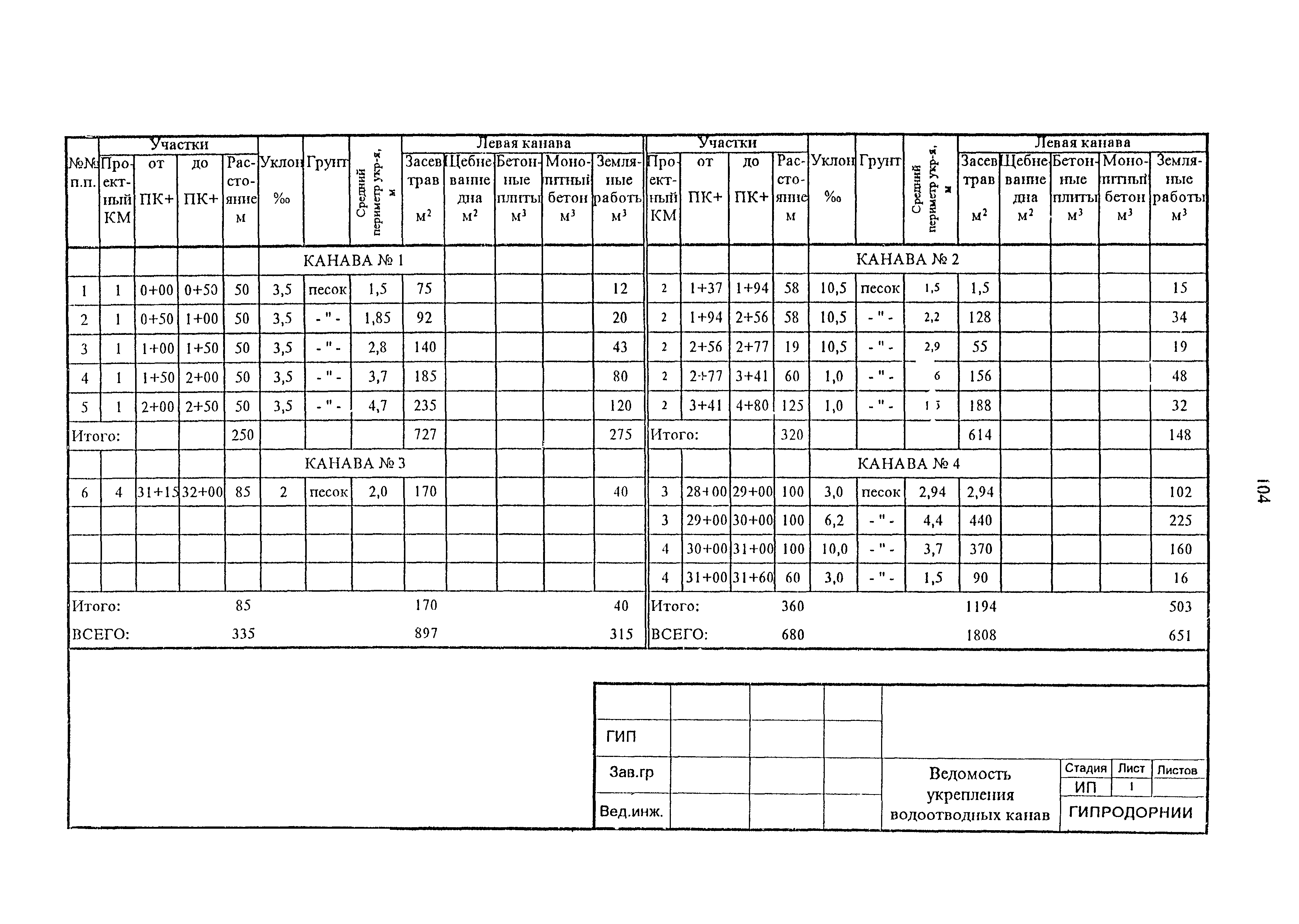 Рекомендации 