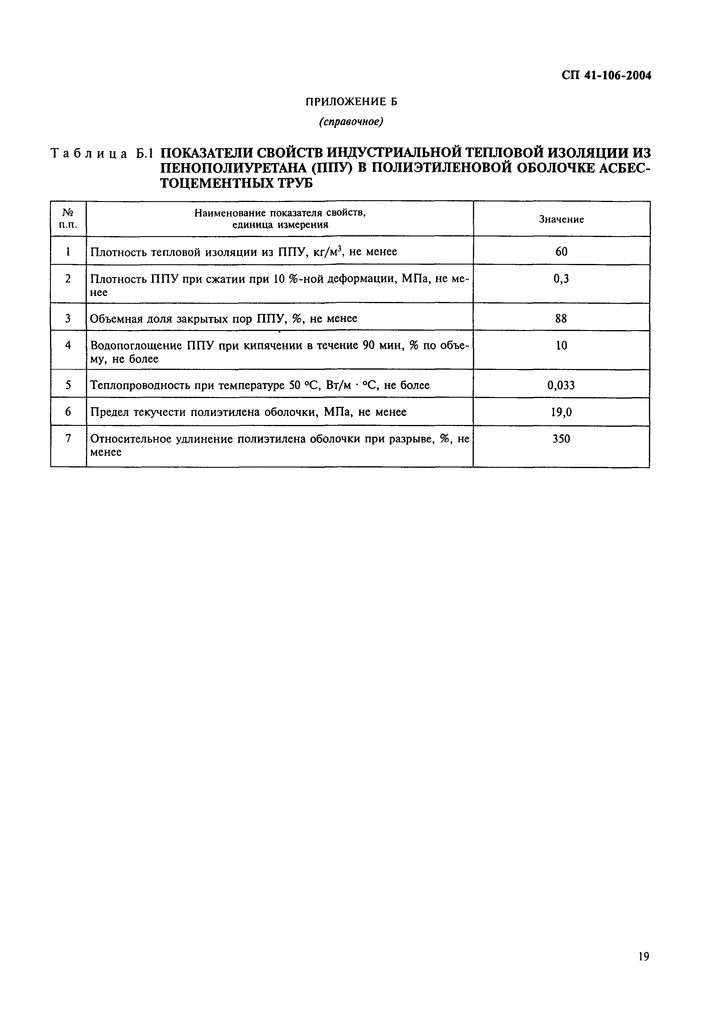 СП 41-106-2004