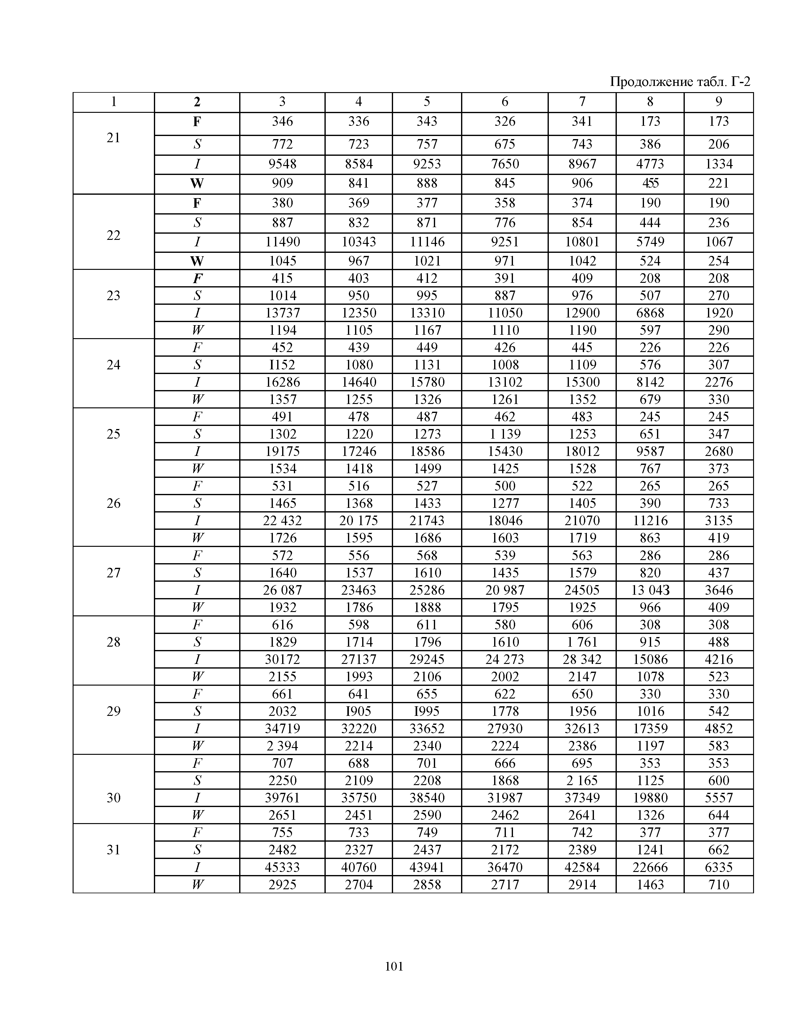 ОДН 218.0.032-2003