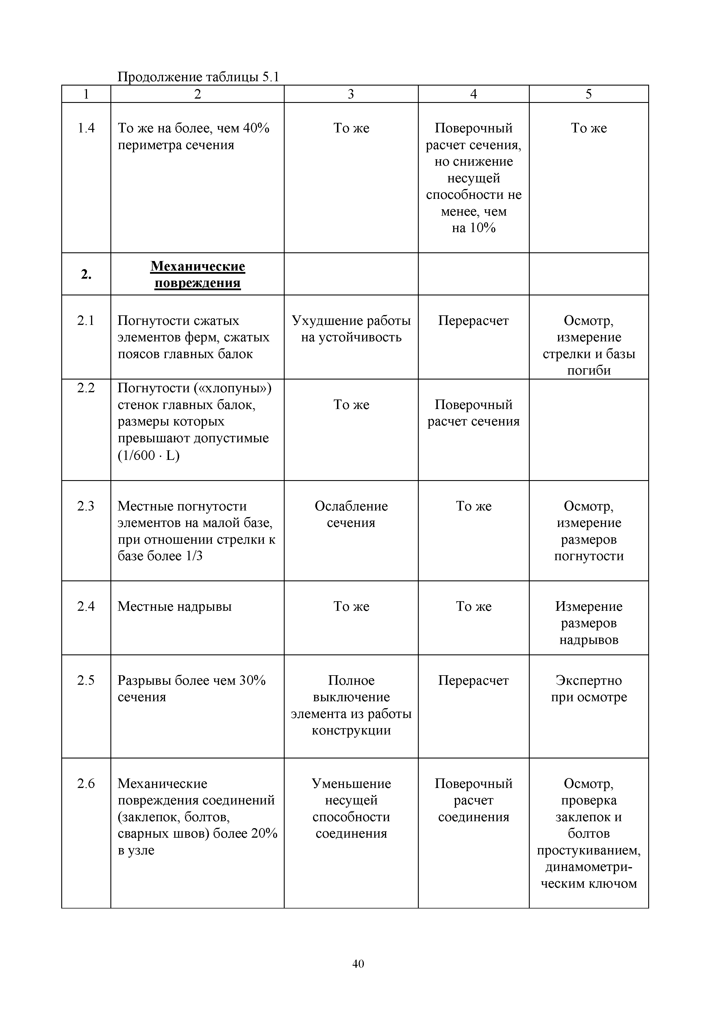 ОДН 218.0.032-2003